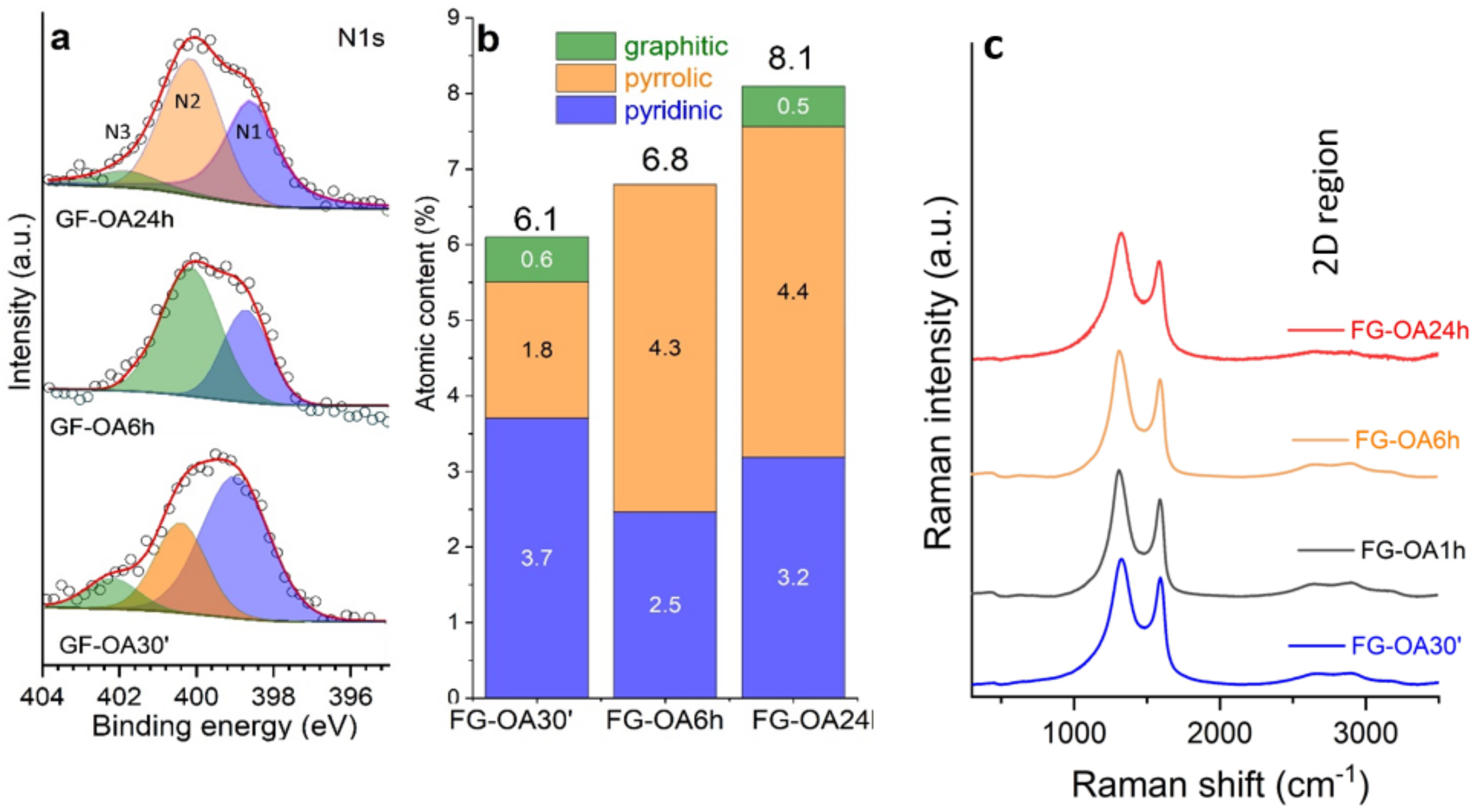 Nanomaterials 10 02319 g003