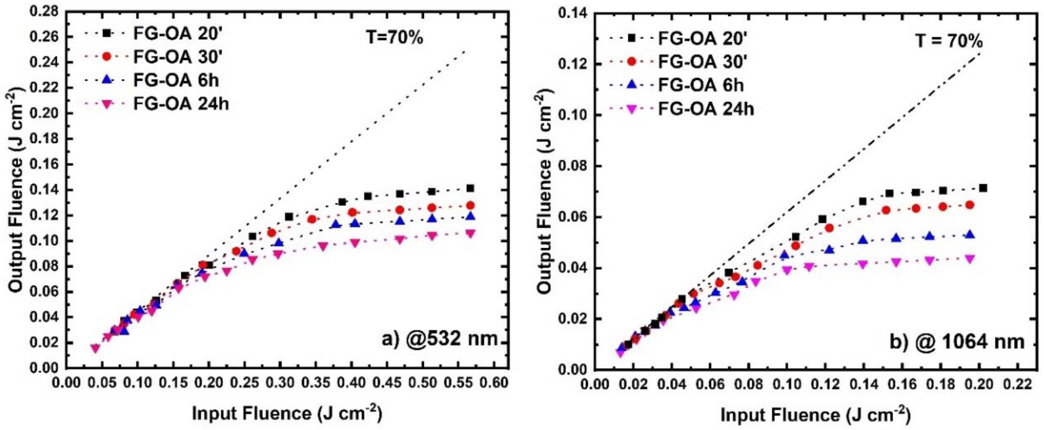 Nanomaterials 10 02319 g004
