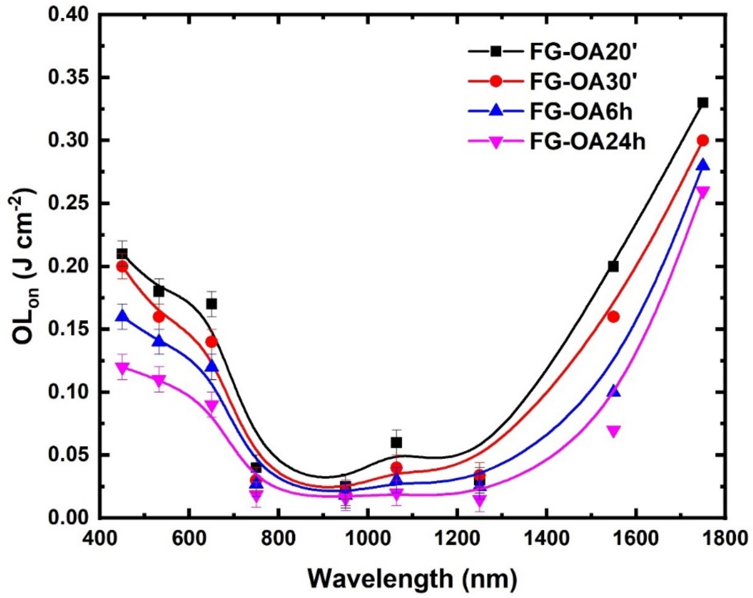 Nanomaterials 10 02319 g007