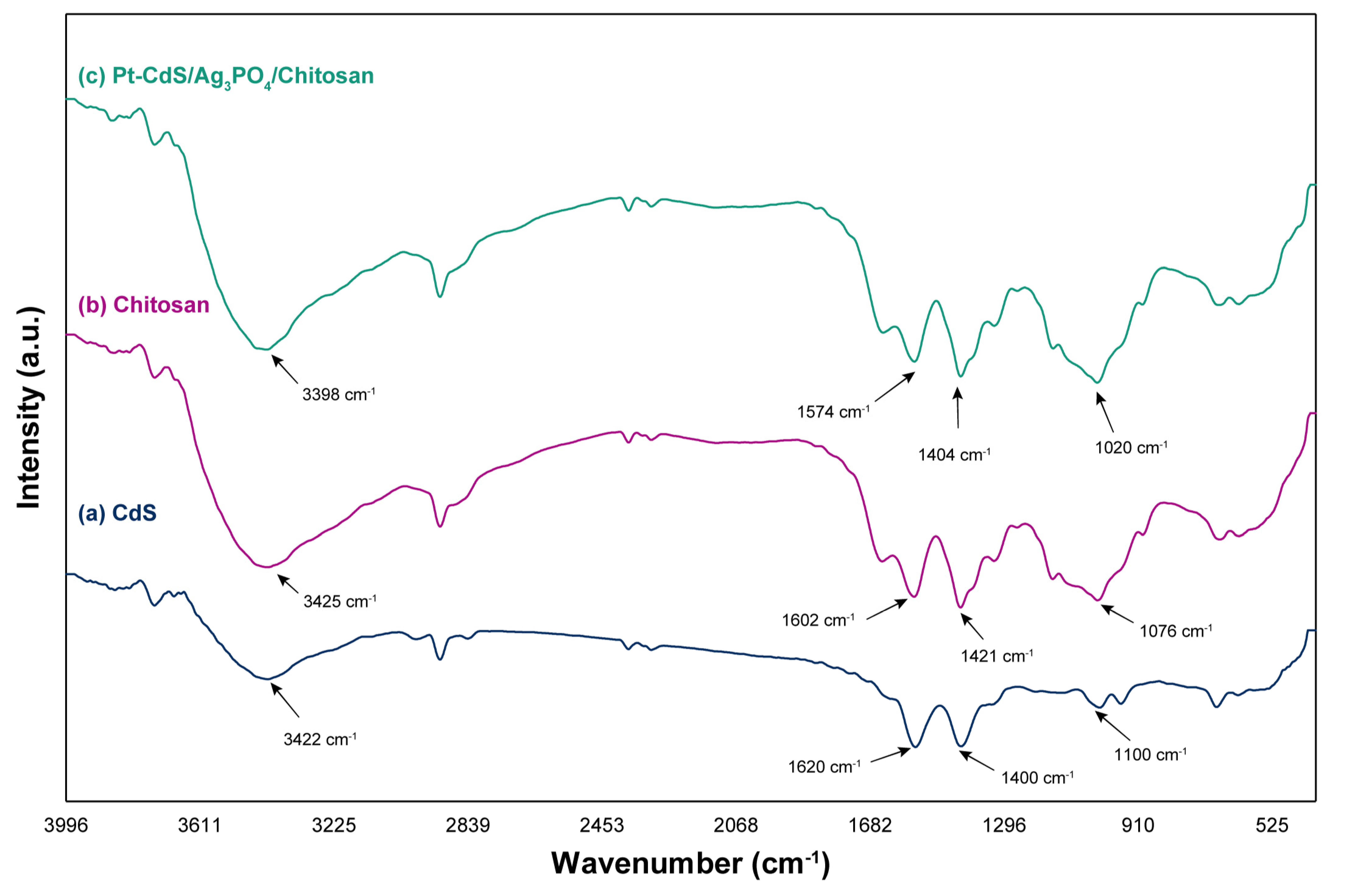Nanomaterials 10 02320 g001 Nanomaterials 10 02320 g001