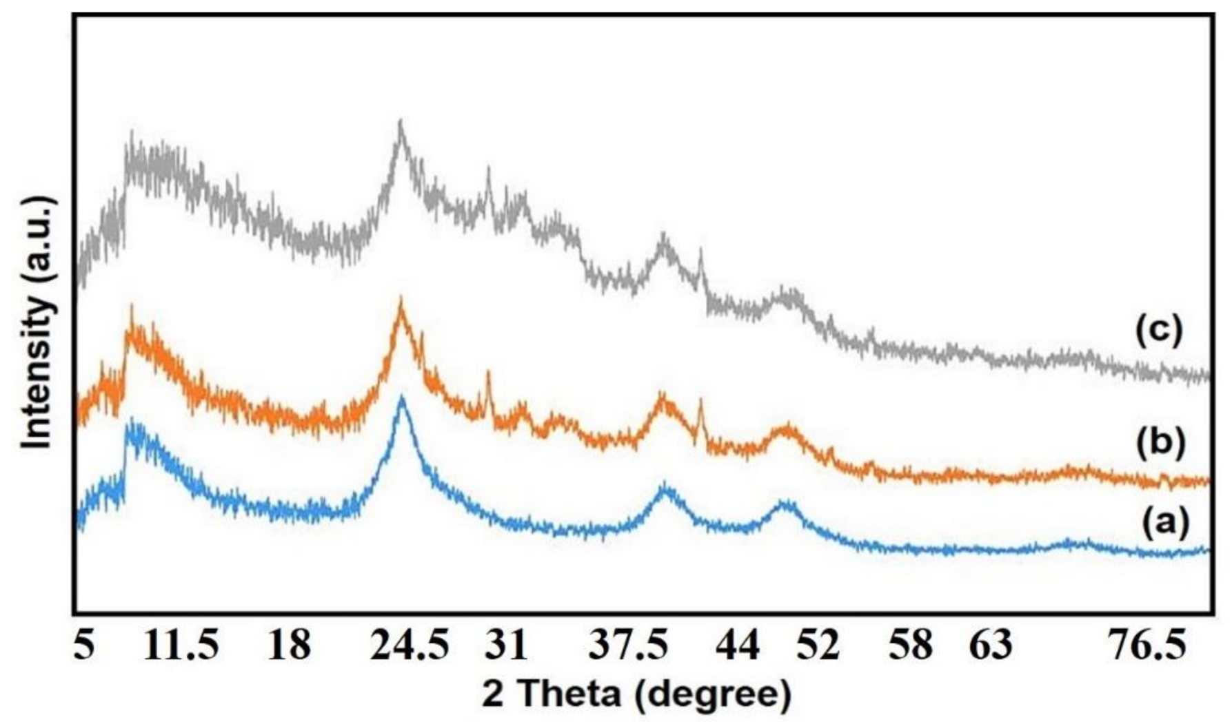 Nanomaterials 10 02320 g002 Nanomaterials 10 02320 g002