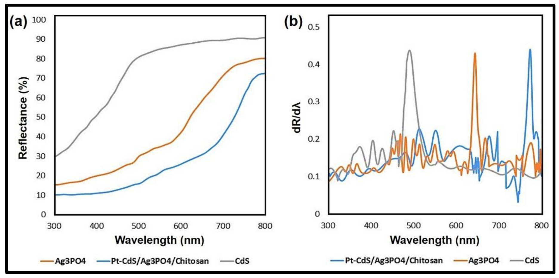 Nanomaterials 10 02320 g003 Nanomaterials 10 02320 g003