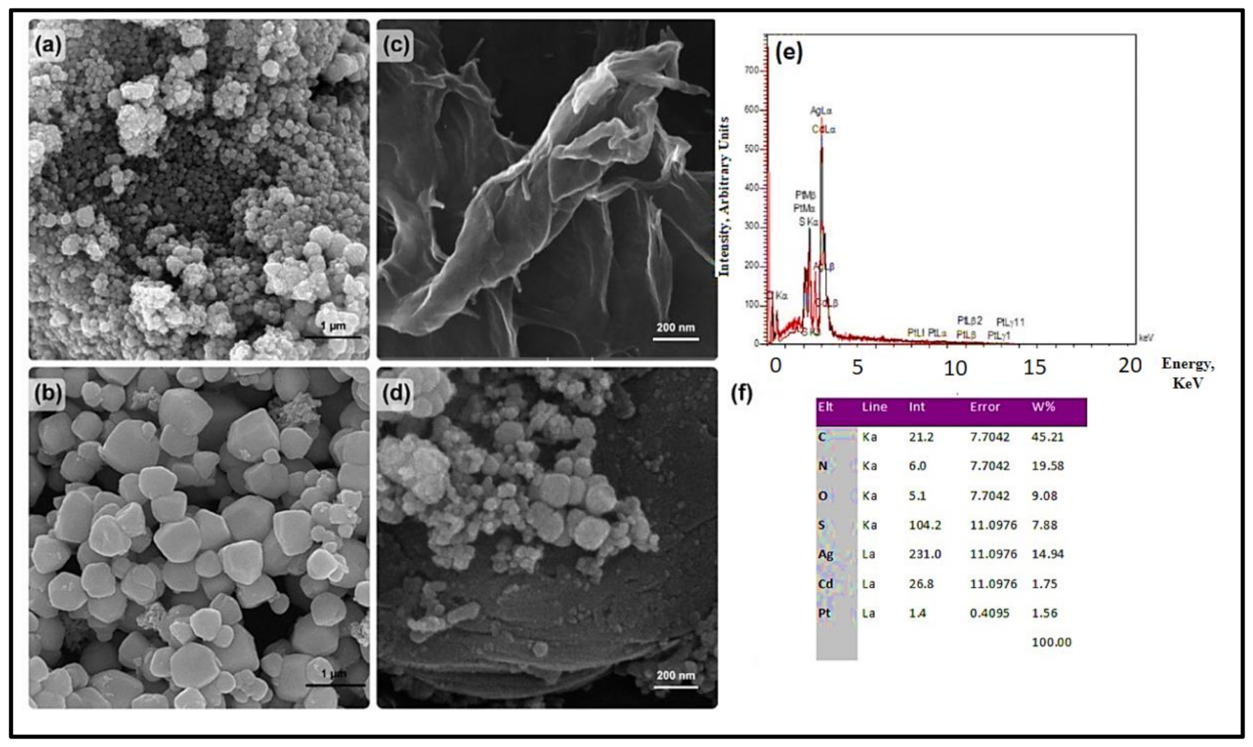 Nanomaterials 10 02320 g005 Nanomaterials 10 02320 g005