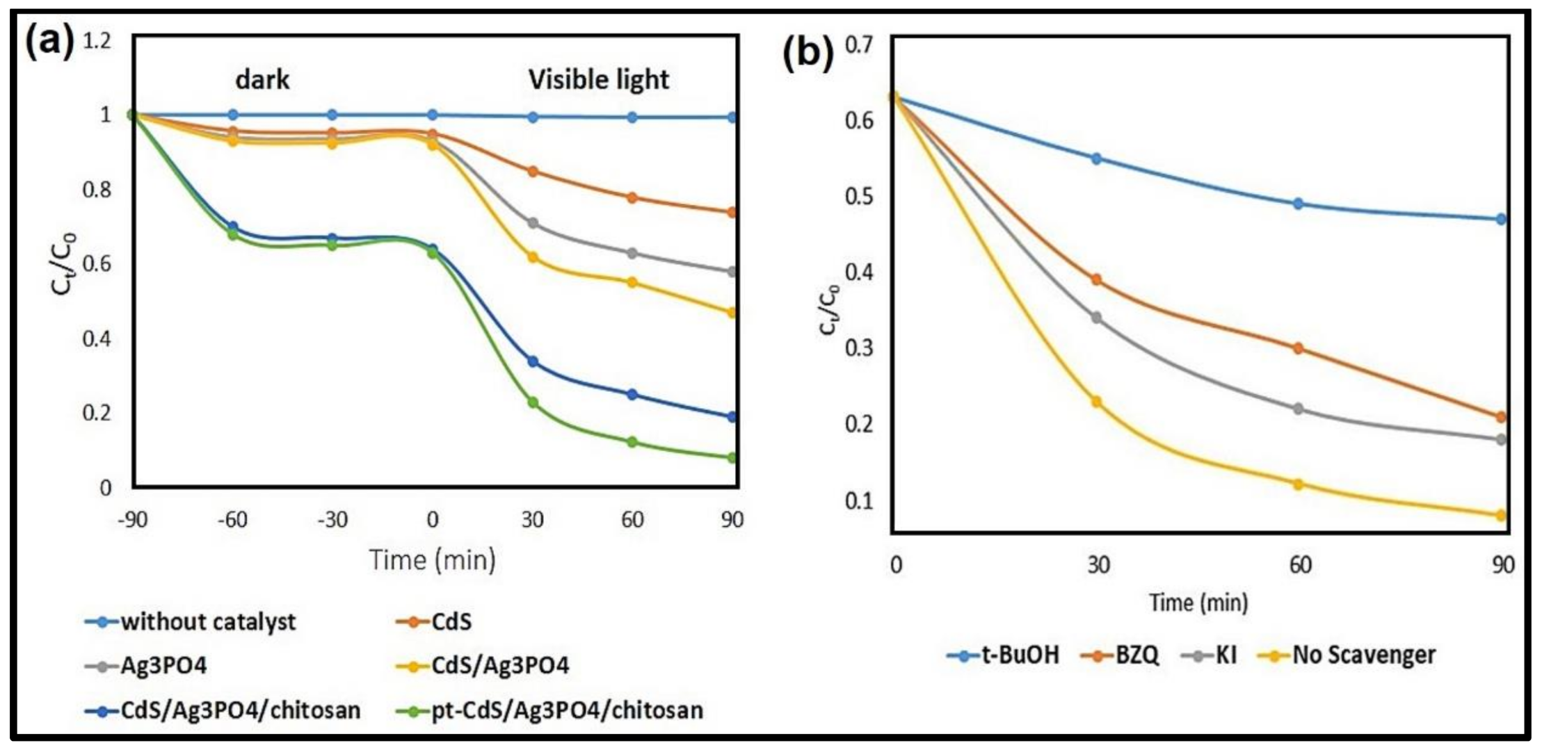 Nanomaterials 10 02320 g007 Nanomaterials 10 02320 g007