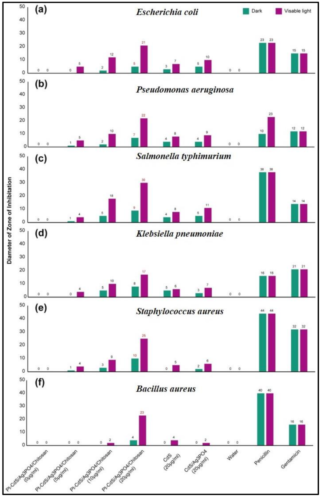 Nanomaterials 10 02320 g010 Nanomaterials 10 02320 g010