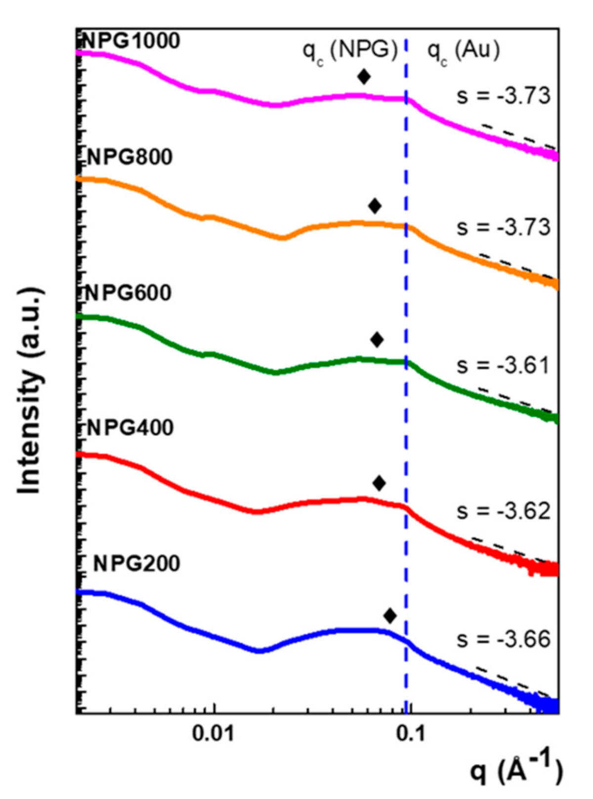 Nanomaterials 10 02321 g004