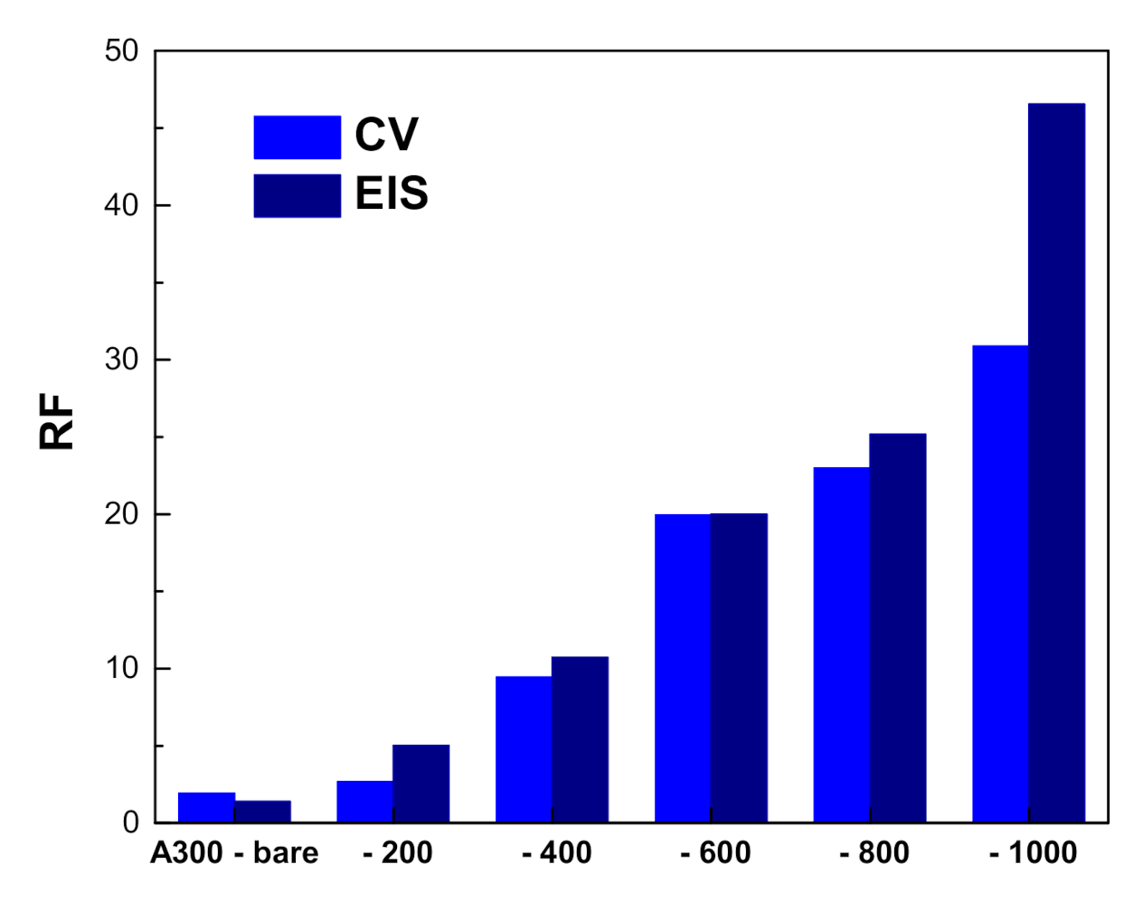 Nanomaterials 10 02321 g008