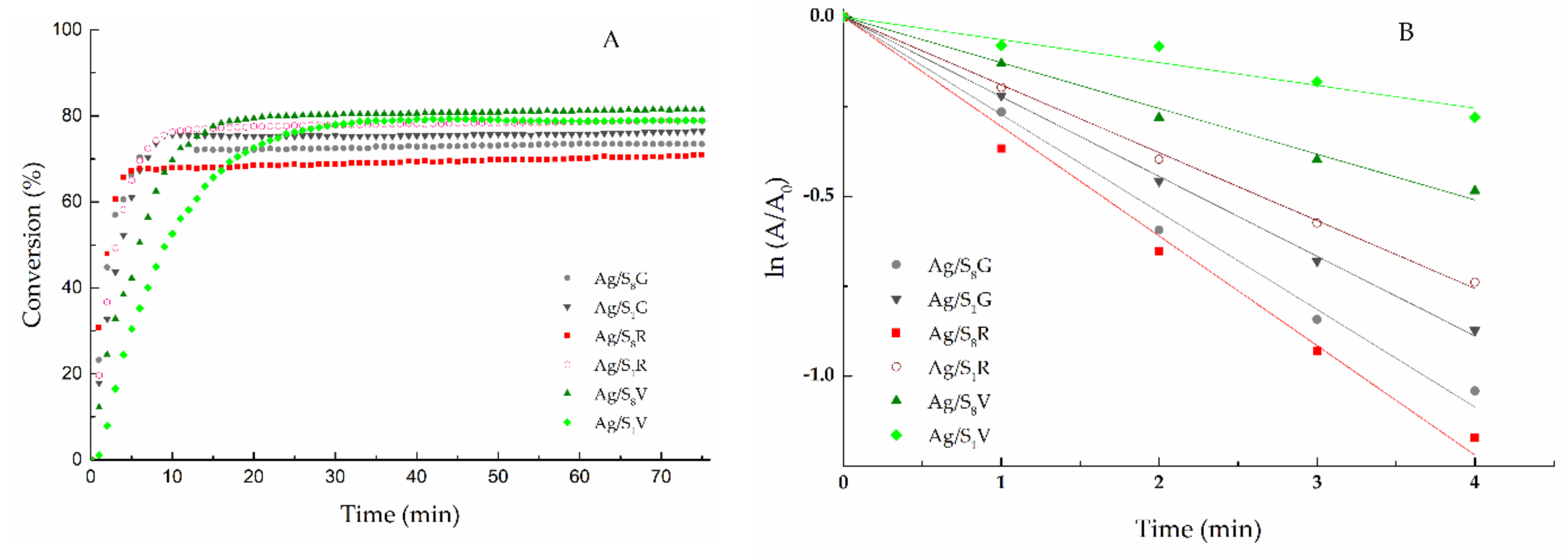 Nanomaterials 10 02322 g005