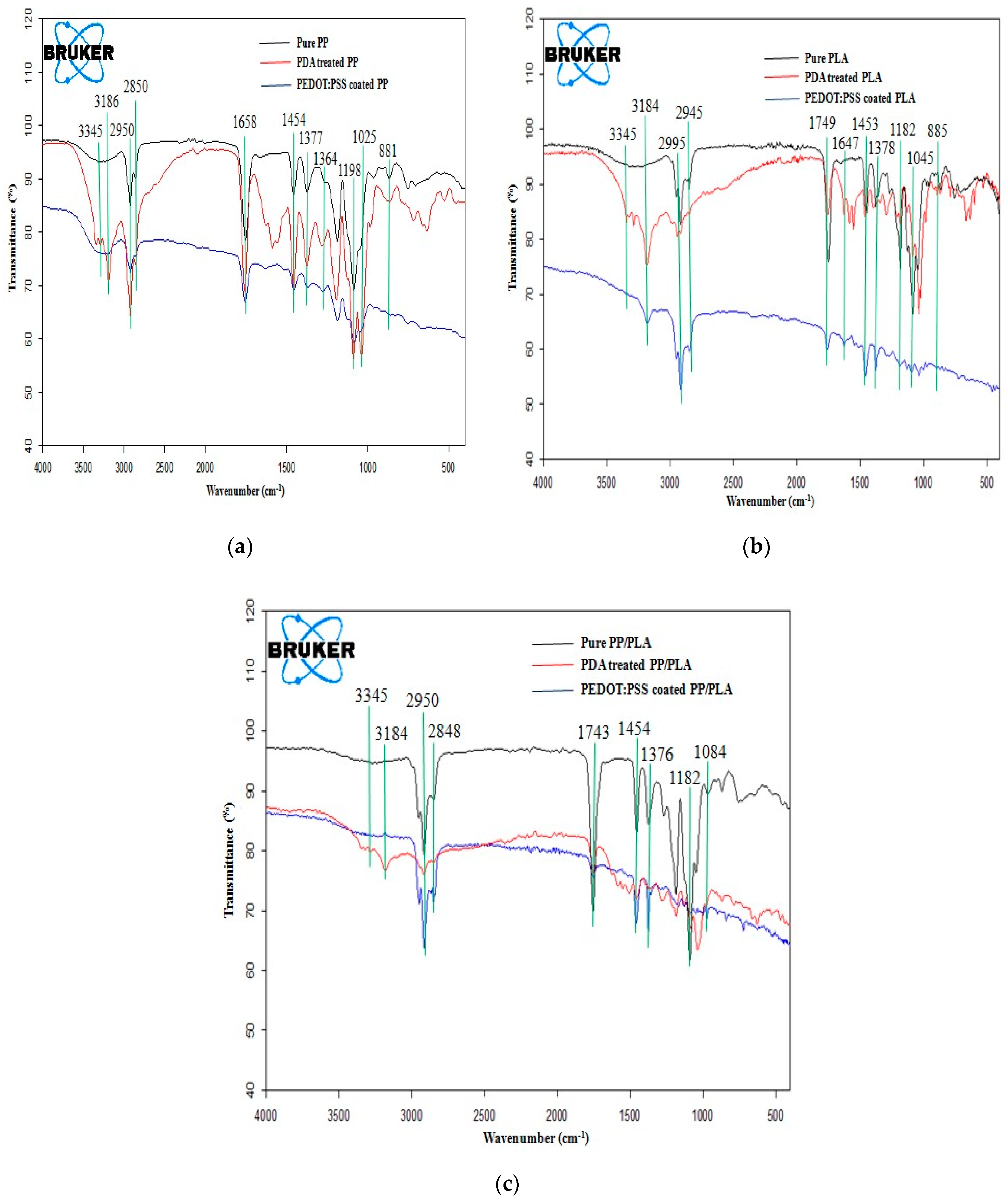 Nanomaterials 10 02324 g005 Nanomaterials 10 02324 g005