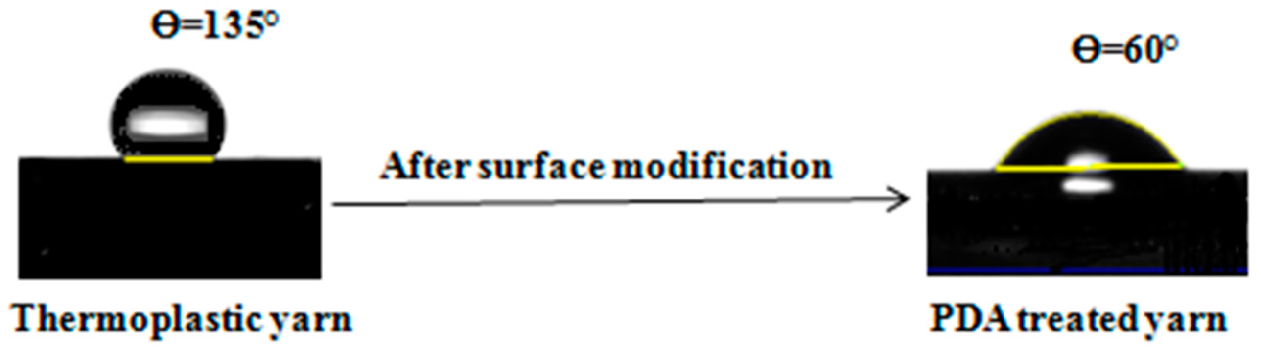 Nanomaterials 10 02324 g006 Nanomaterials 10 02324 g006
