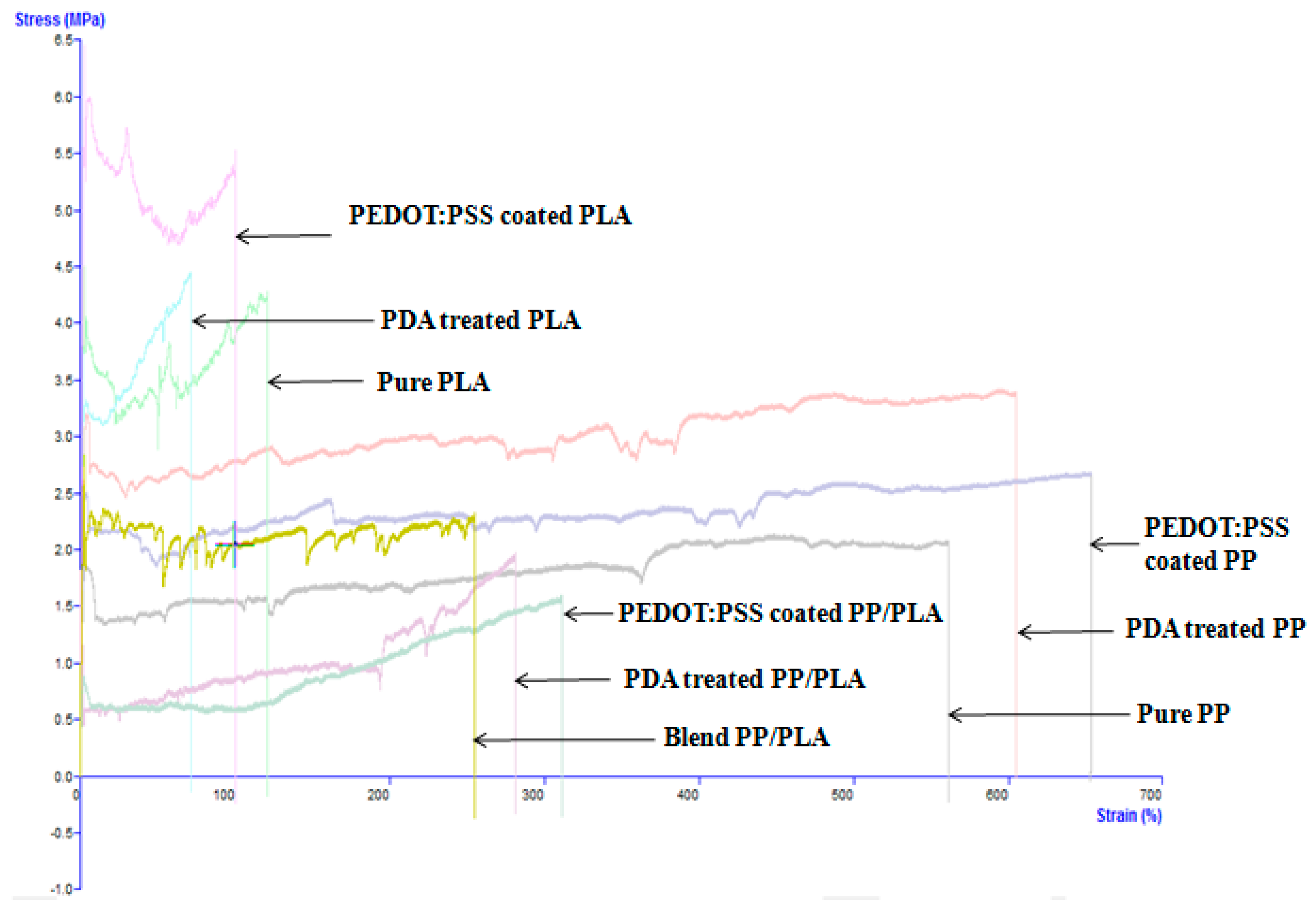 Nanomaterials 10 02324 g007 Nanomaterials 10 02324 g007