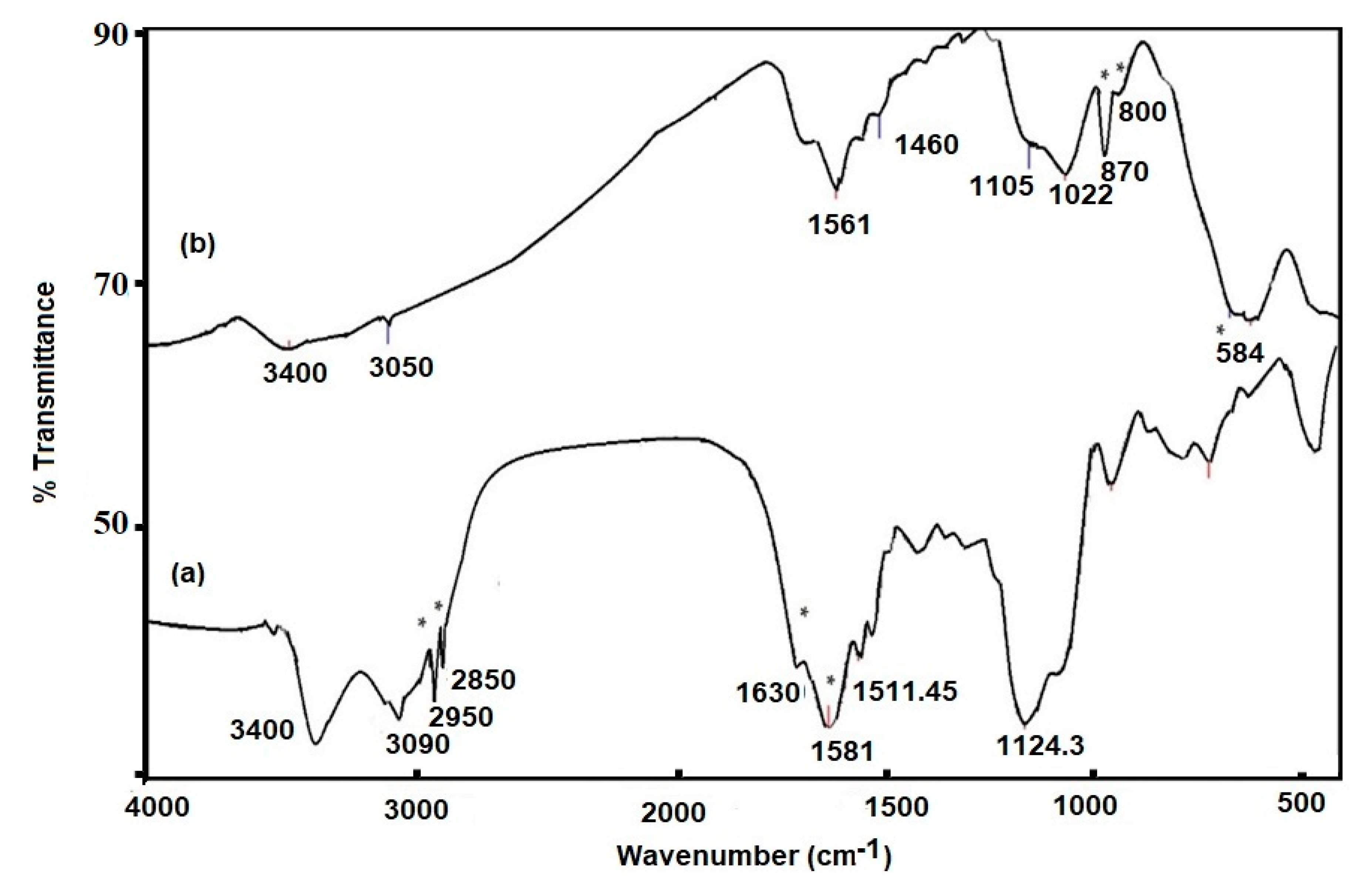 Nanomaterials 10 02325 g002 Nanomaterials 10 02325 g002