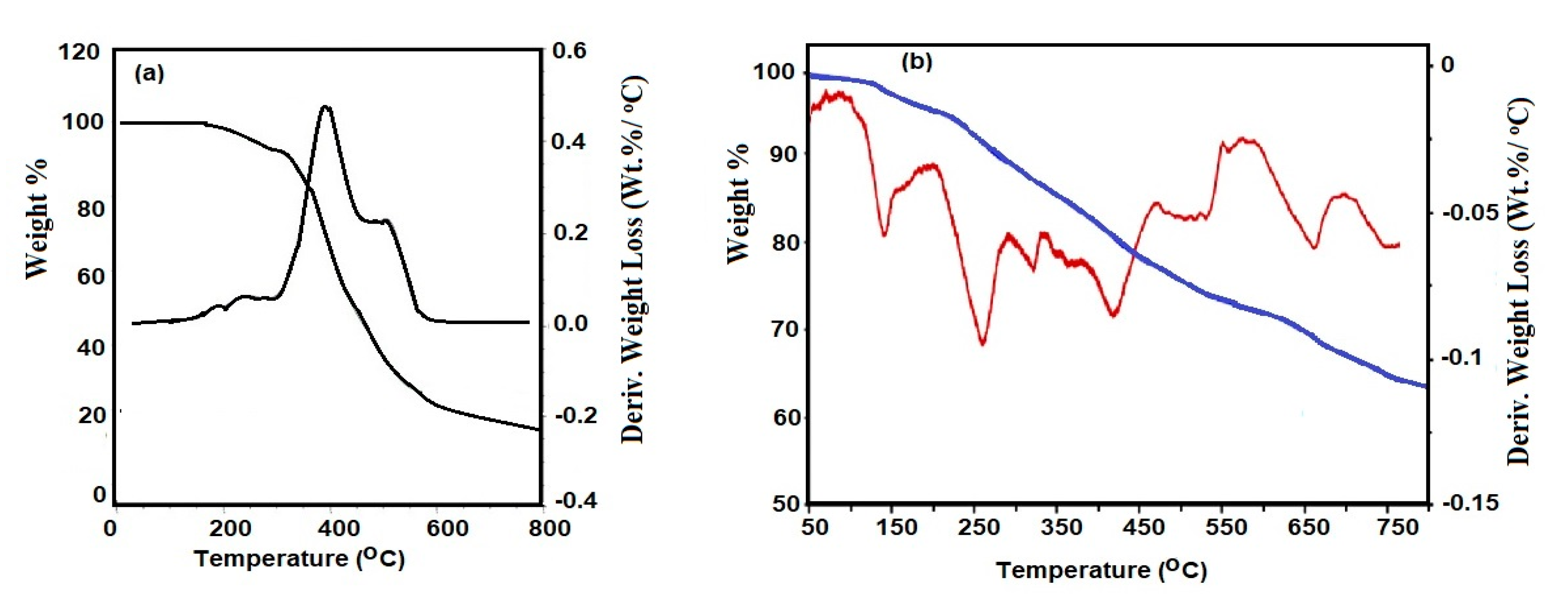 Nanomaterials 10 02325 g003 Nanomaterials 10 02325 g003
