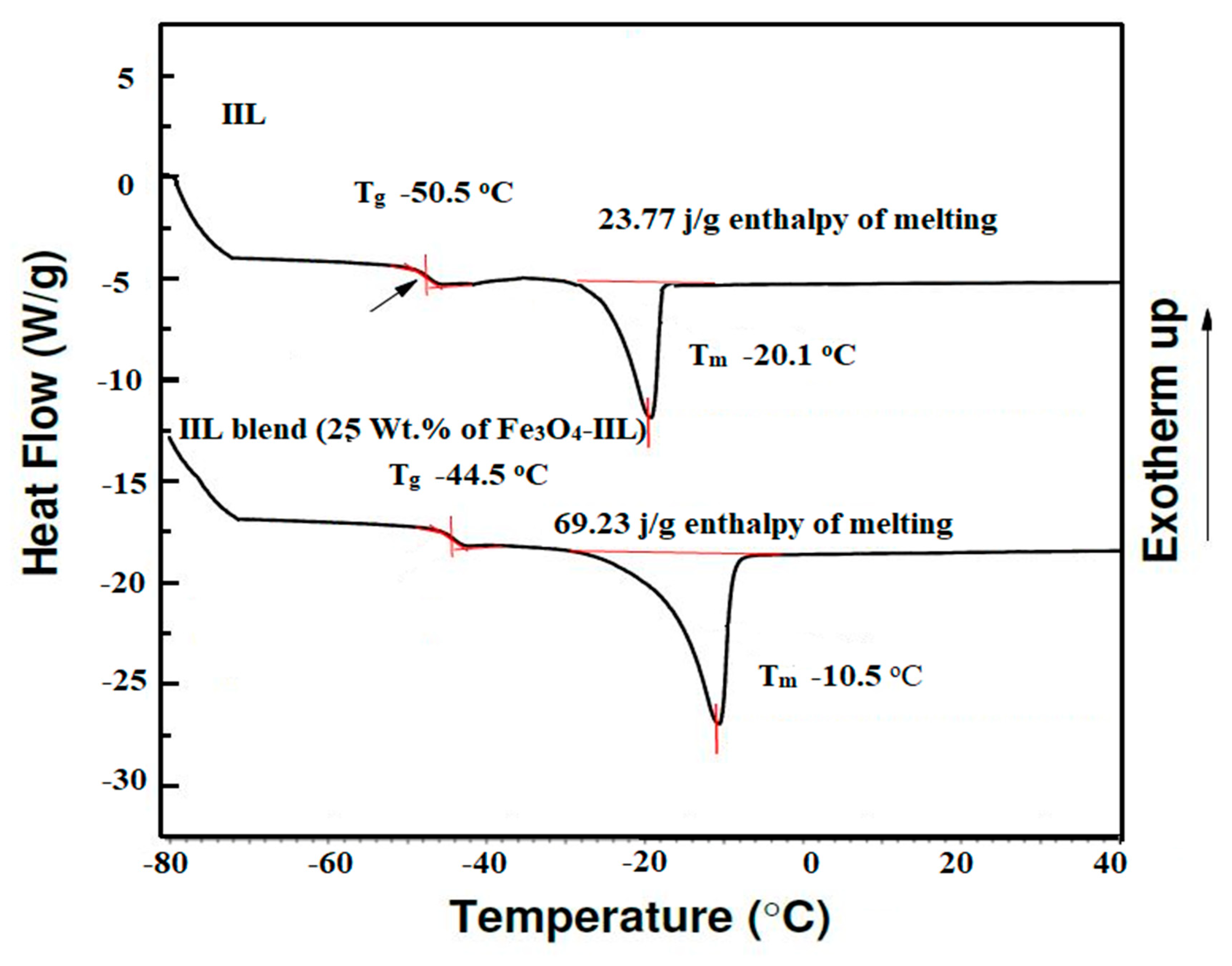 Nanomaterials 10 02325 g004 Nanomaterials 10 02325 g004