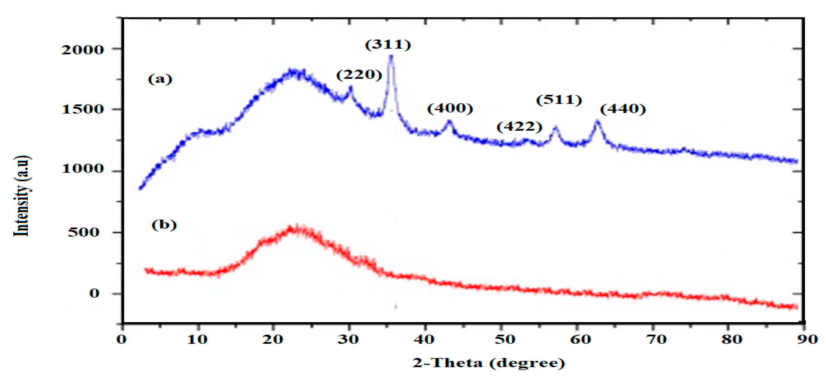 Nanomaterials 10 02325 g007 Nanomaterials 10 02325 g007