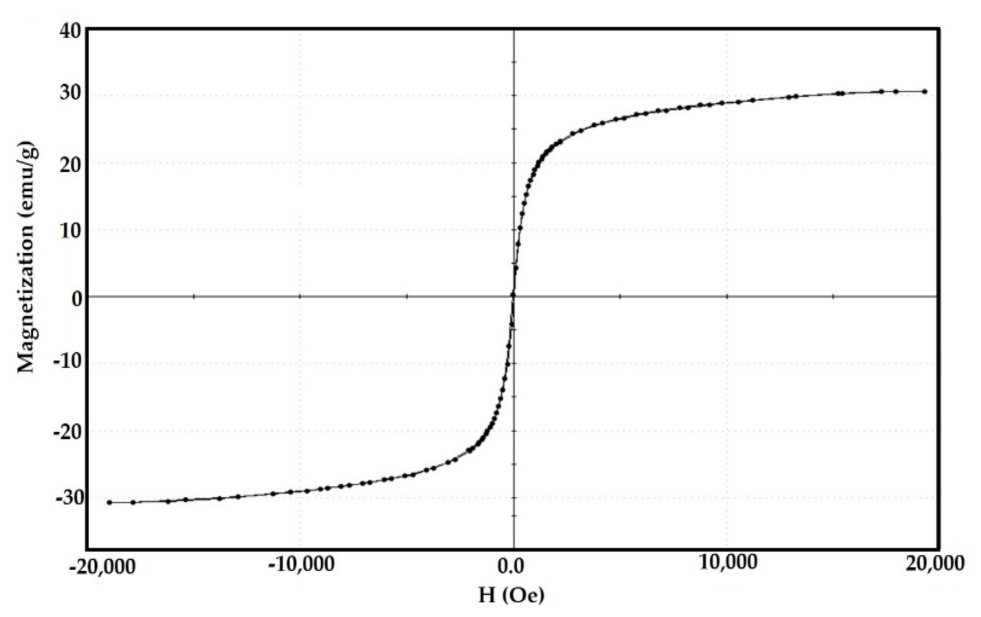 Nanomaterials 10 02325 g008 Nanomaterials 10 02325 g008