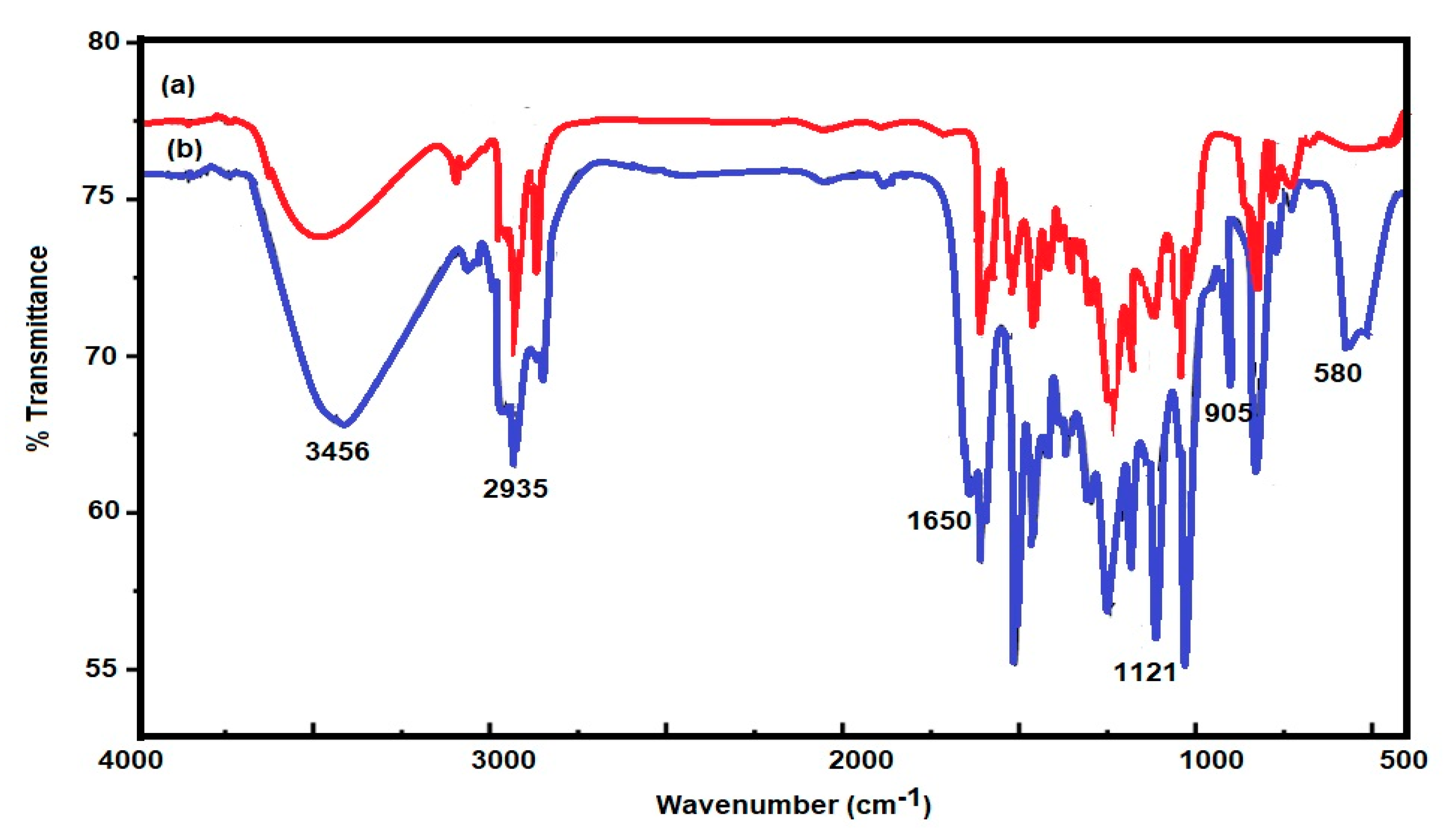 Nanomaterials 10 02325 g009 Nanomaterials 10 02325 g009
