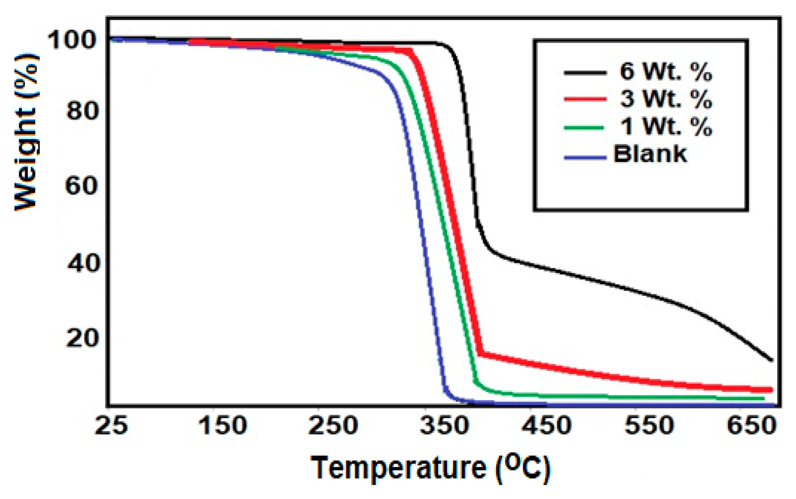 Nanomaterials 10 02325 g014 Nanomaterials 10 02325 g014
