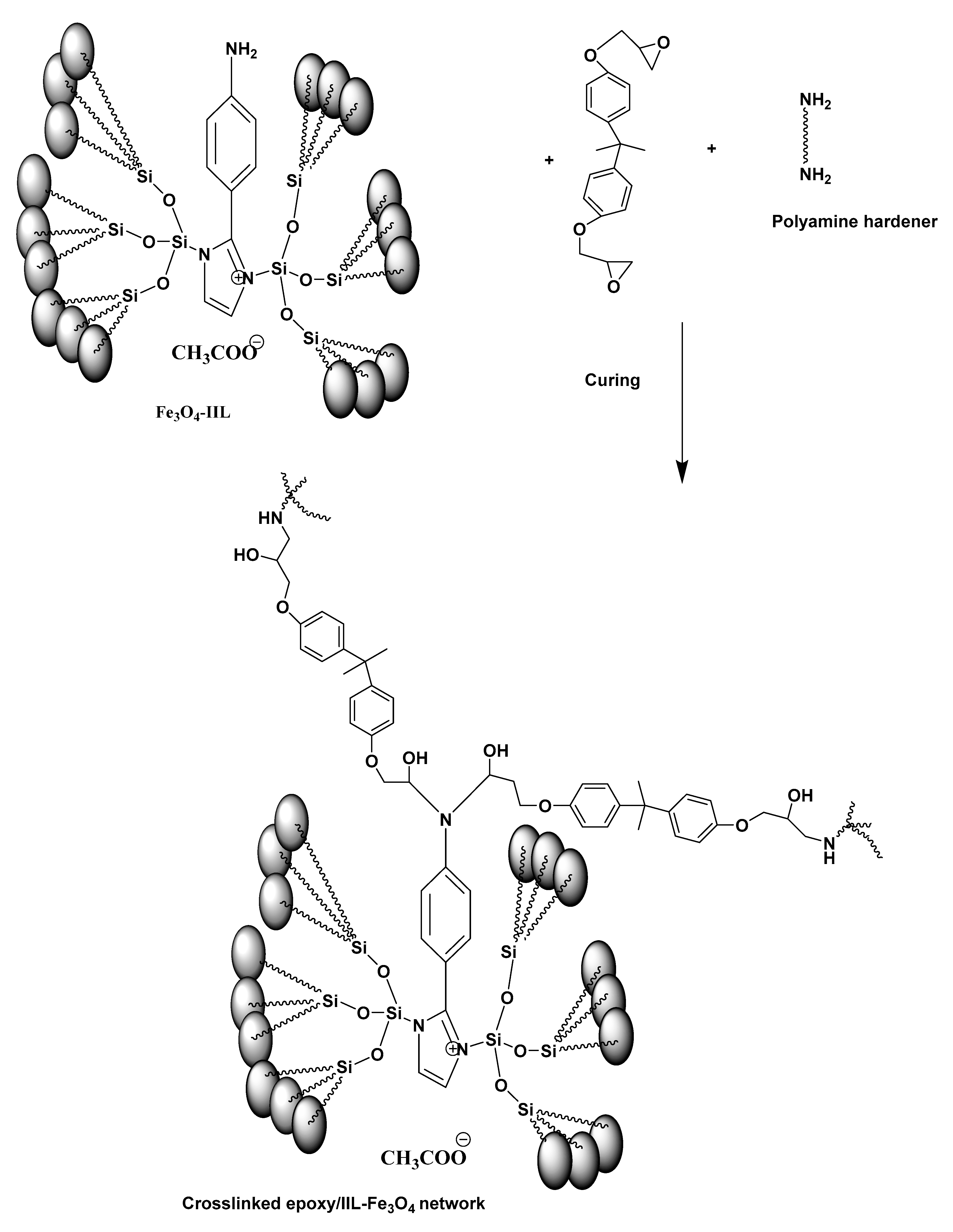 Nanomaterials 10 02325 sch002 Nanomaterials 10 02325 sch002