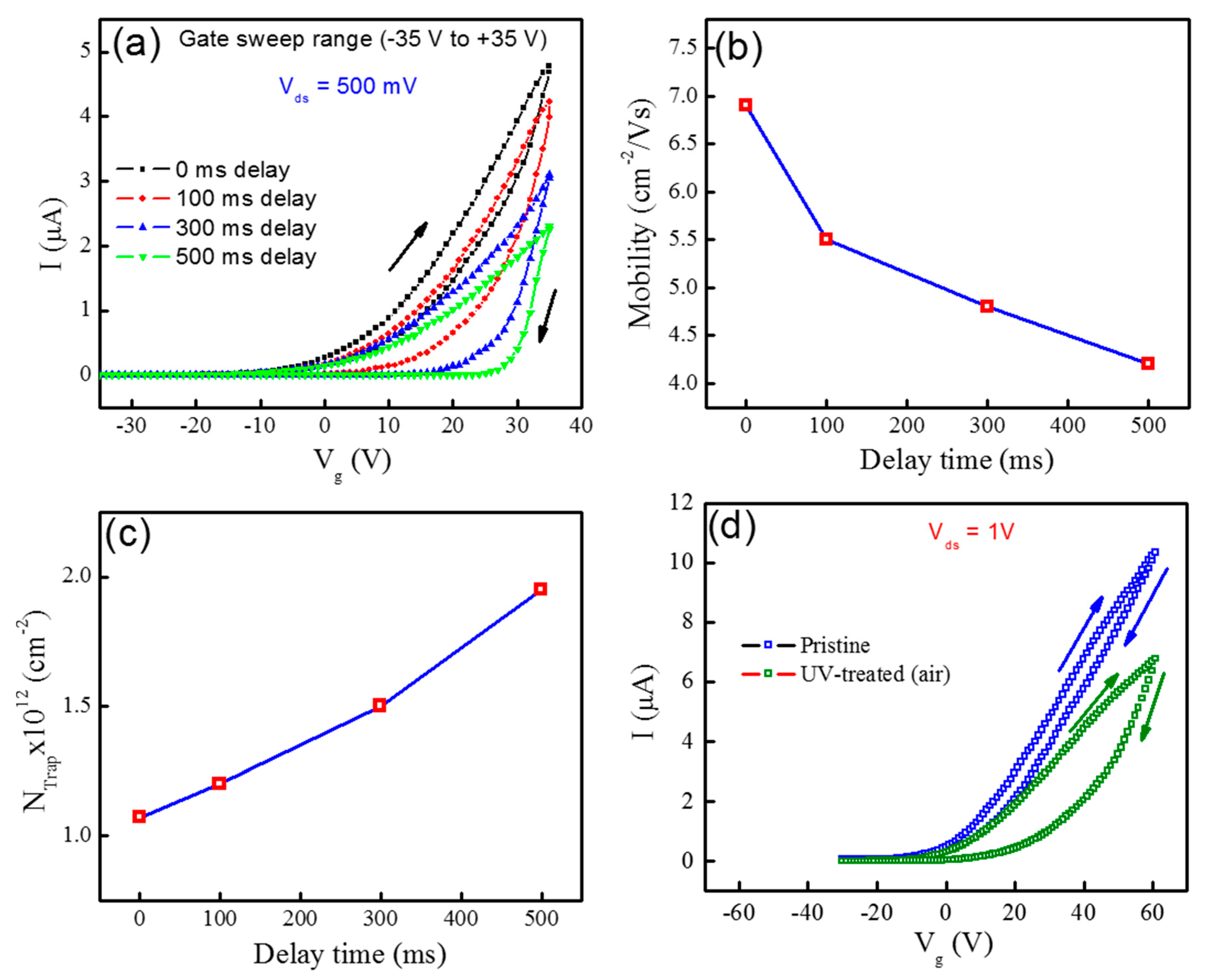 Nanomaterials 10 02326 g002 Nanomaterials 10 02326 g002