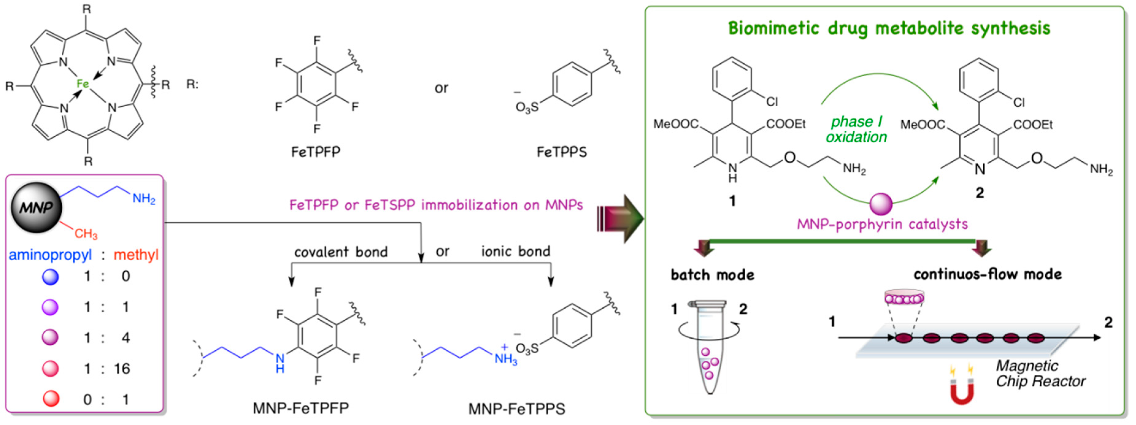 Nanomaterials 10 02329 g002 Nanomaterials 10 02329 g002