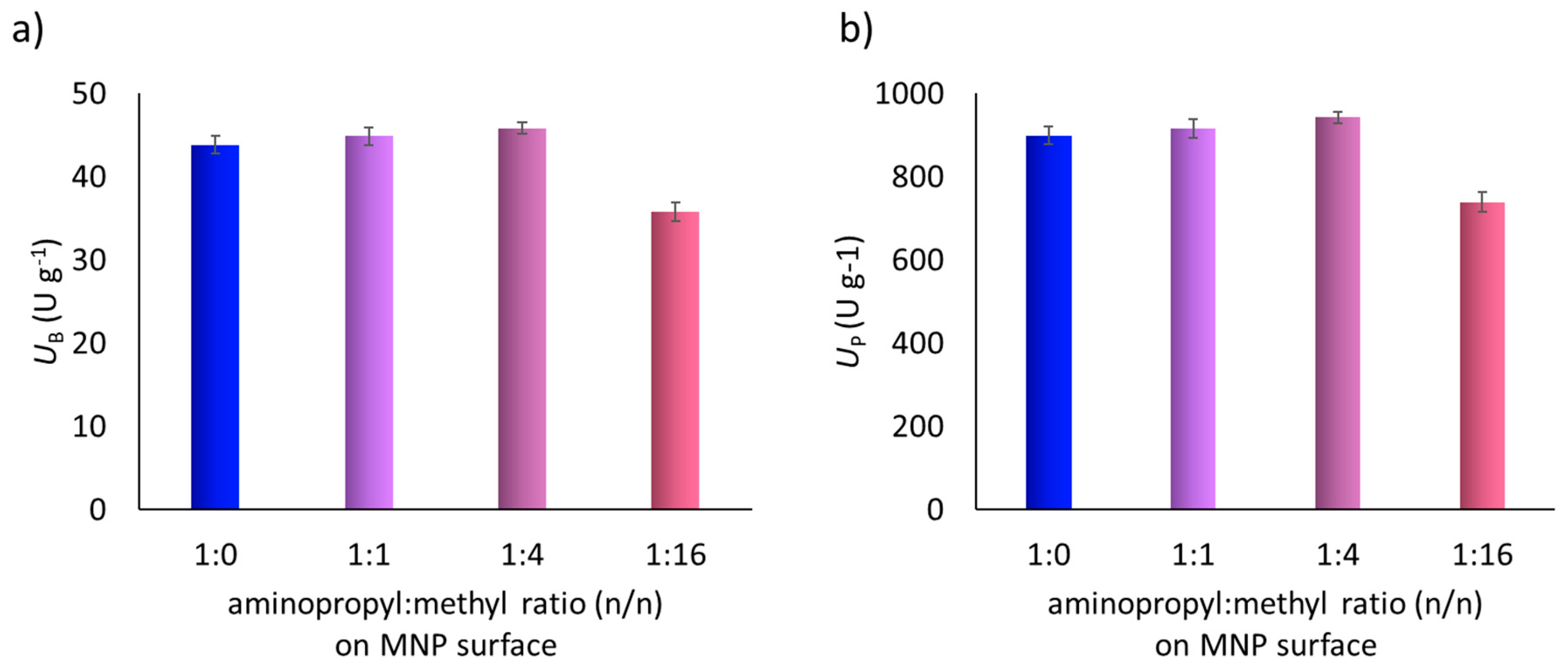 Nanomaterials 10 02329 g004 Nanomaterials 10 02329 g004