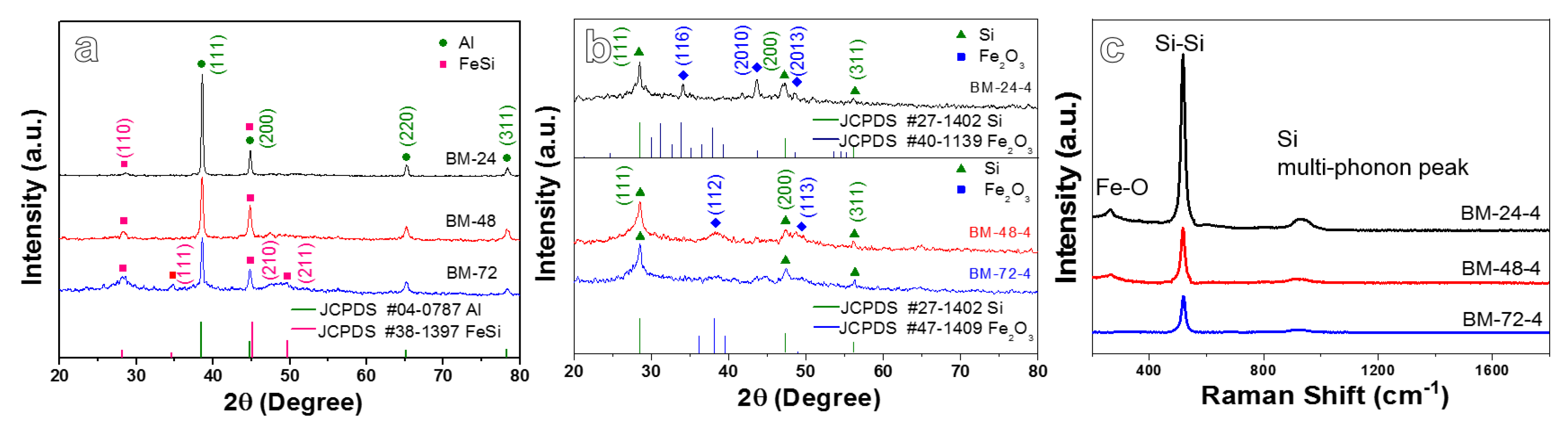 Nanomaterials 10 02331 g002