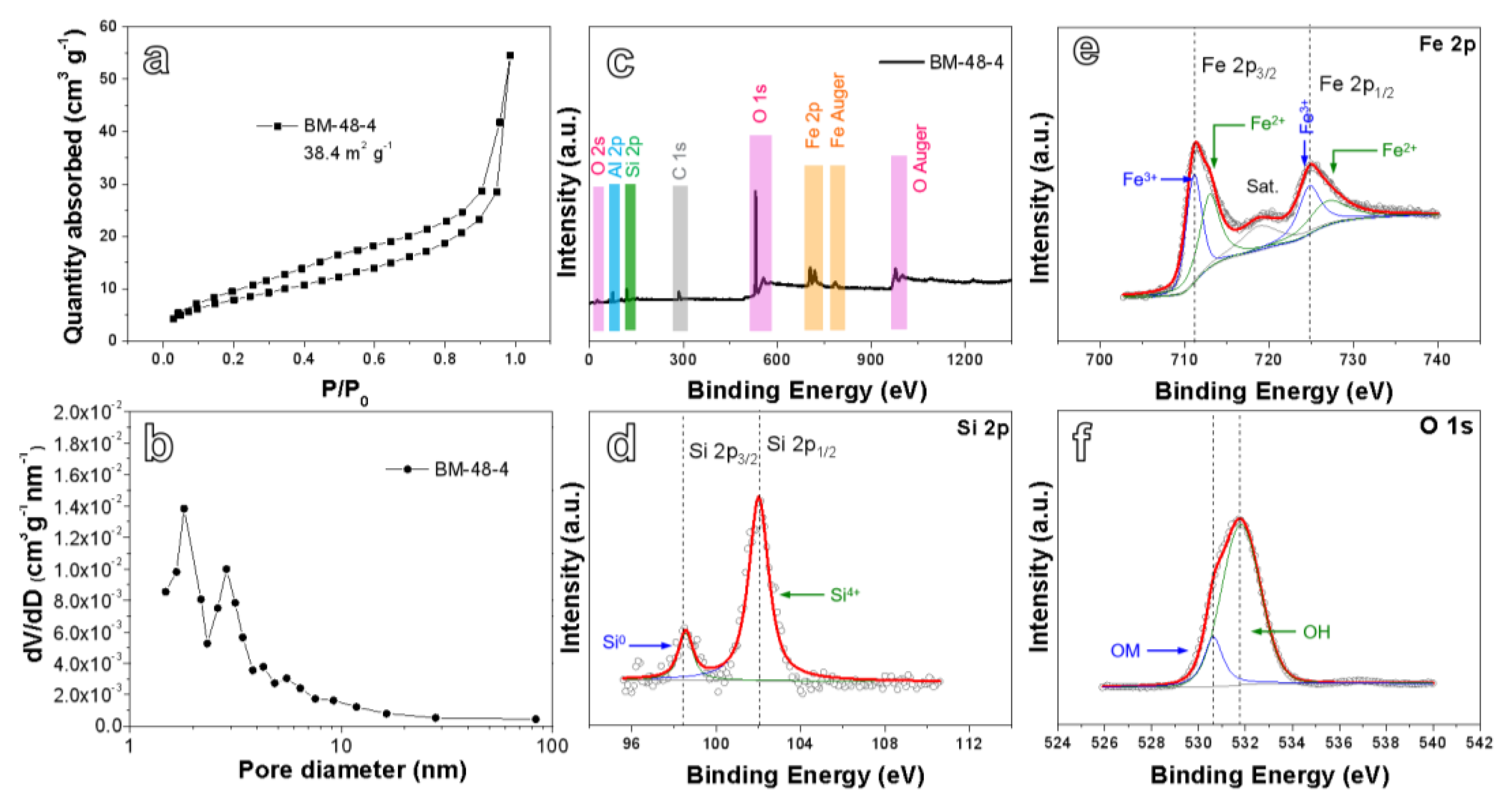 Nanomaterials 10 02331 g004