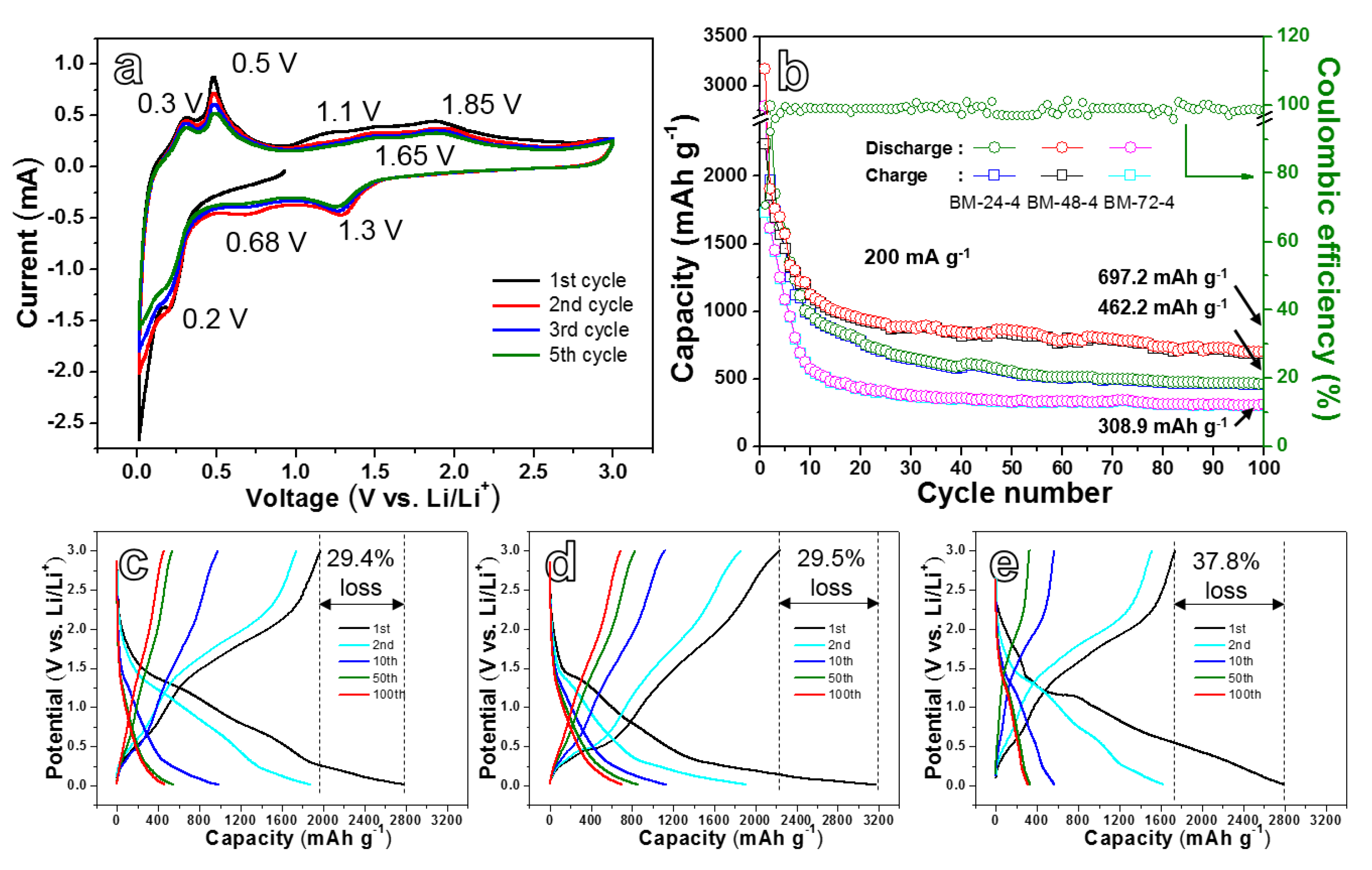 Nanomaterials 10 02331 g005