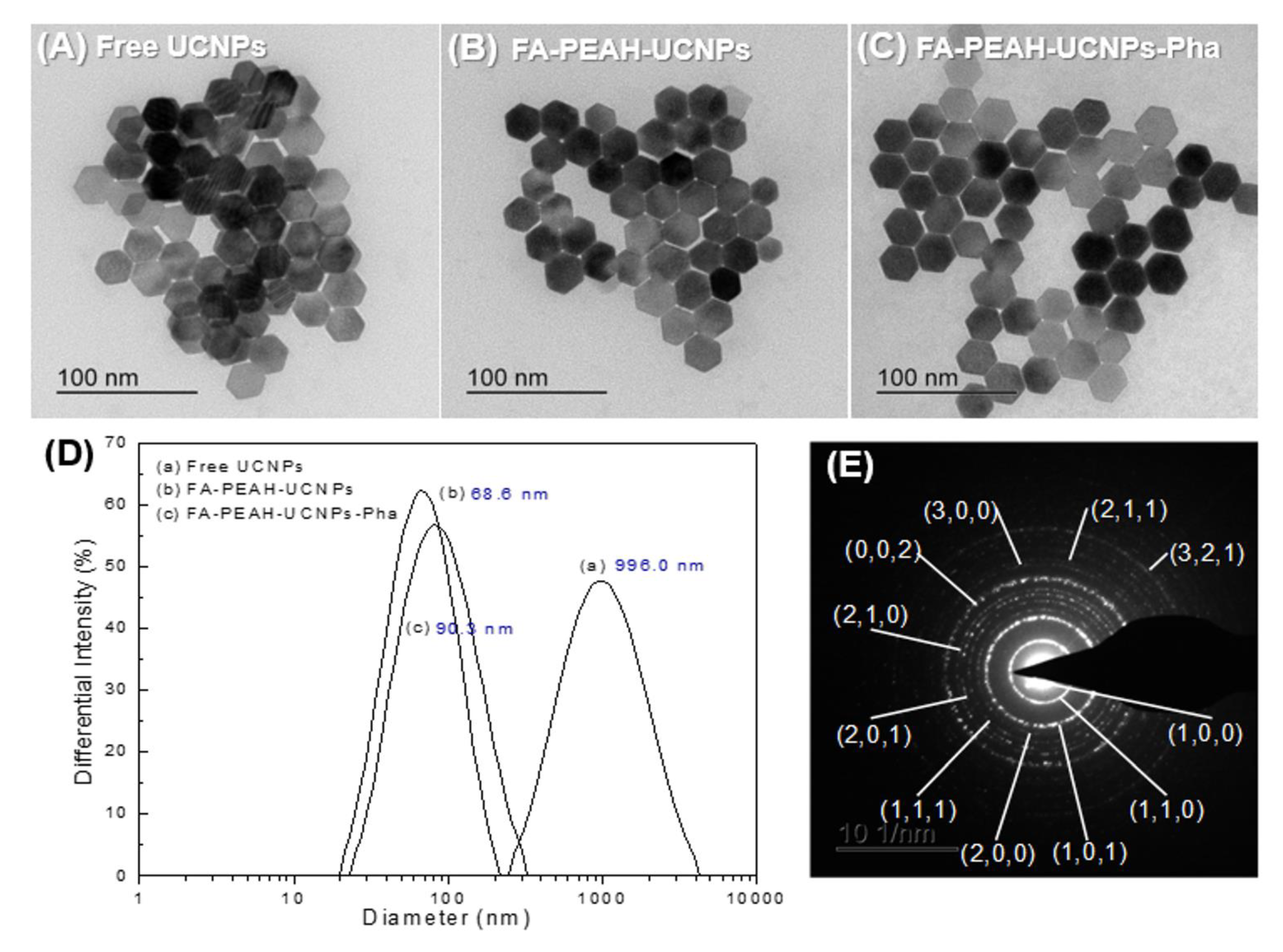 Nanomaterials 10 02332 g004