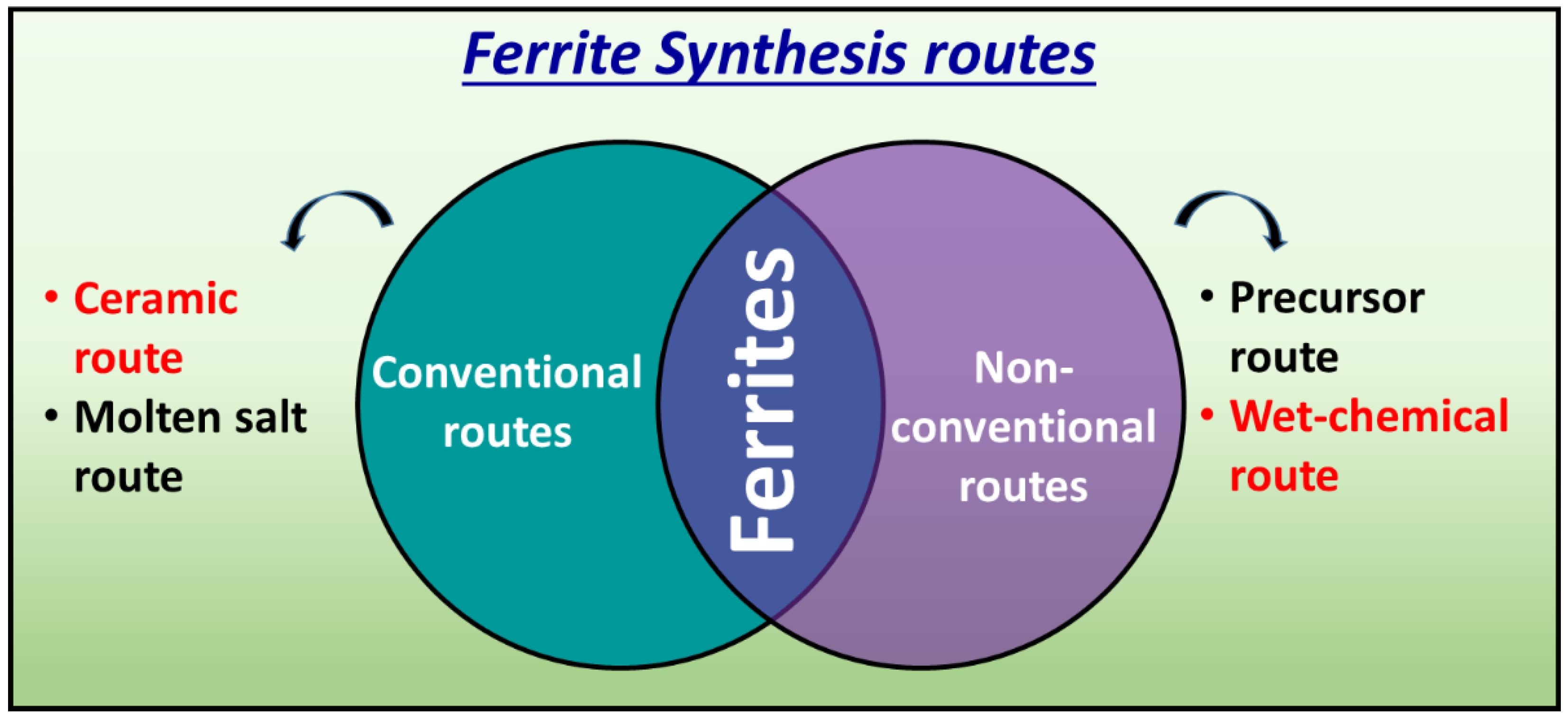 Nanomaterials Free FullText Co2+ Substituted Spinel MgCuZn