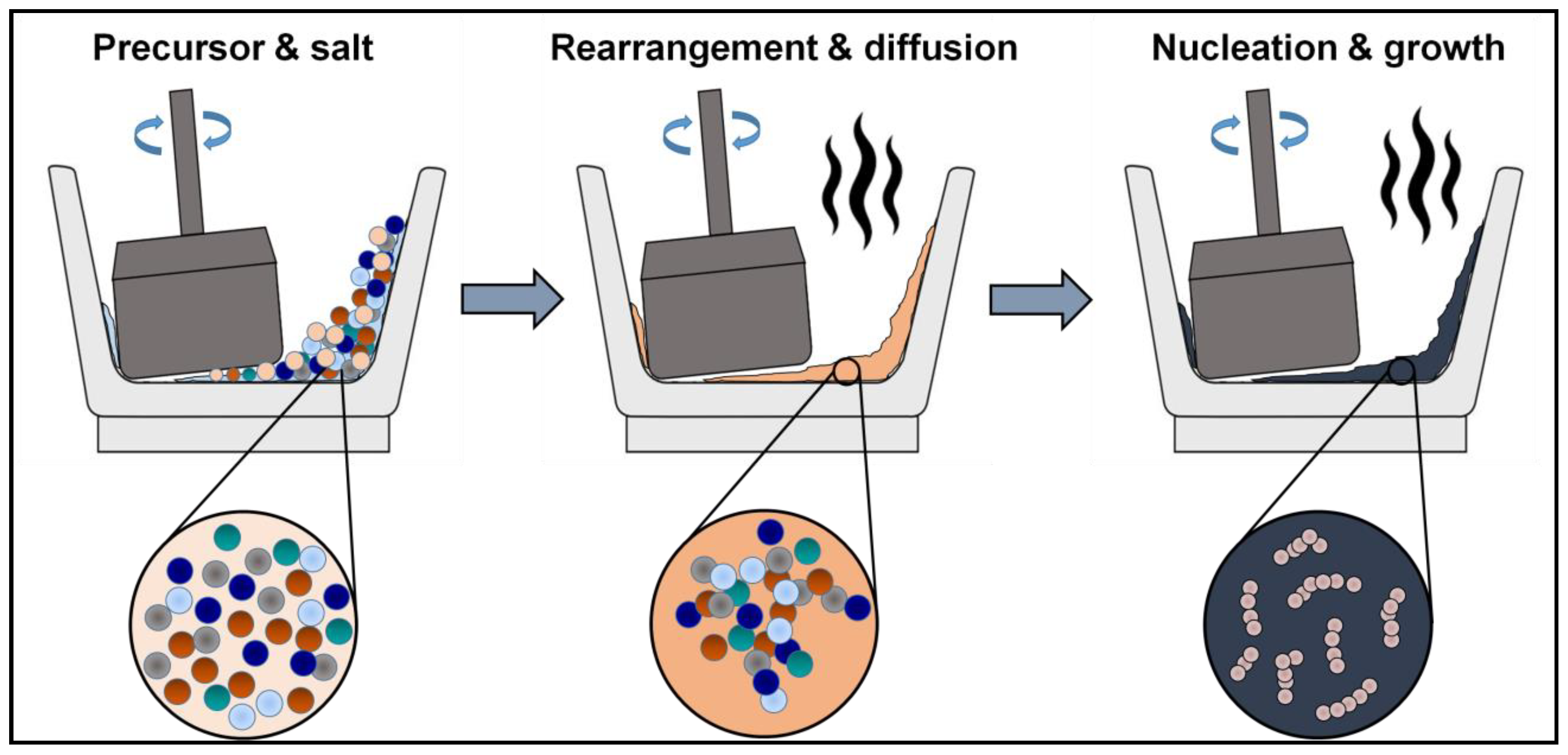 Nanomaterials 10 02333 g002 Nanomaterials 10 02333 g002