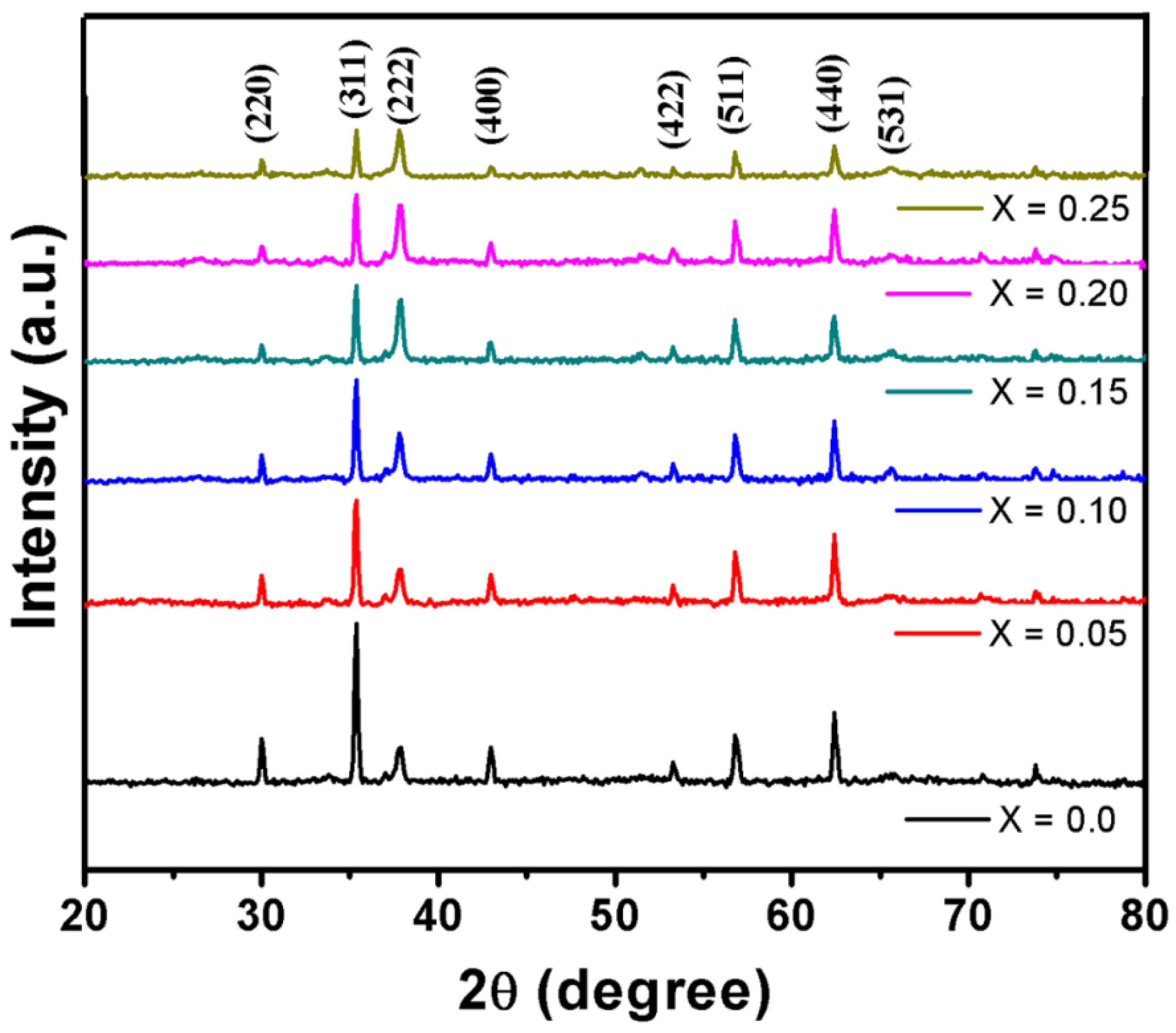 Nanomaterials 10 02333 g003 Nanomaterials 10 02333 g003