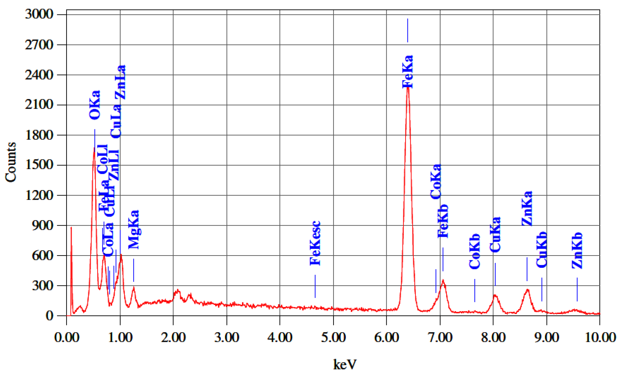 Nanomaterials 10 02333 g005 Nanomaterials 10 02333 g005