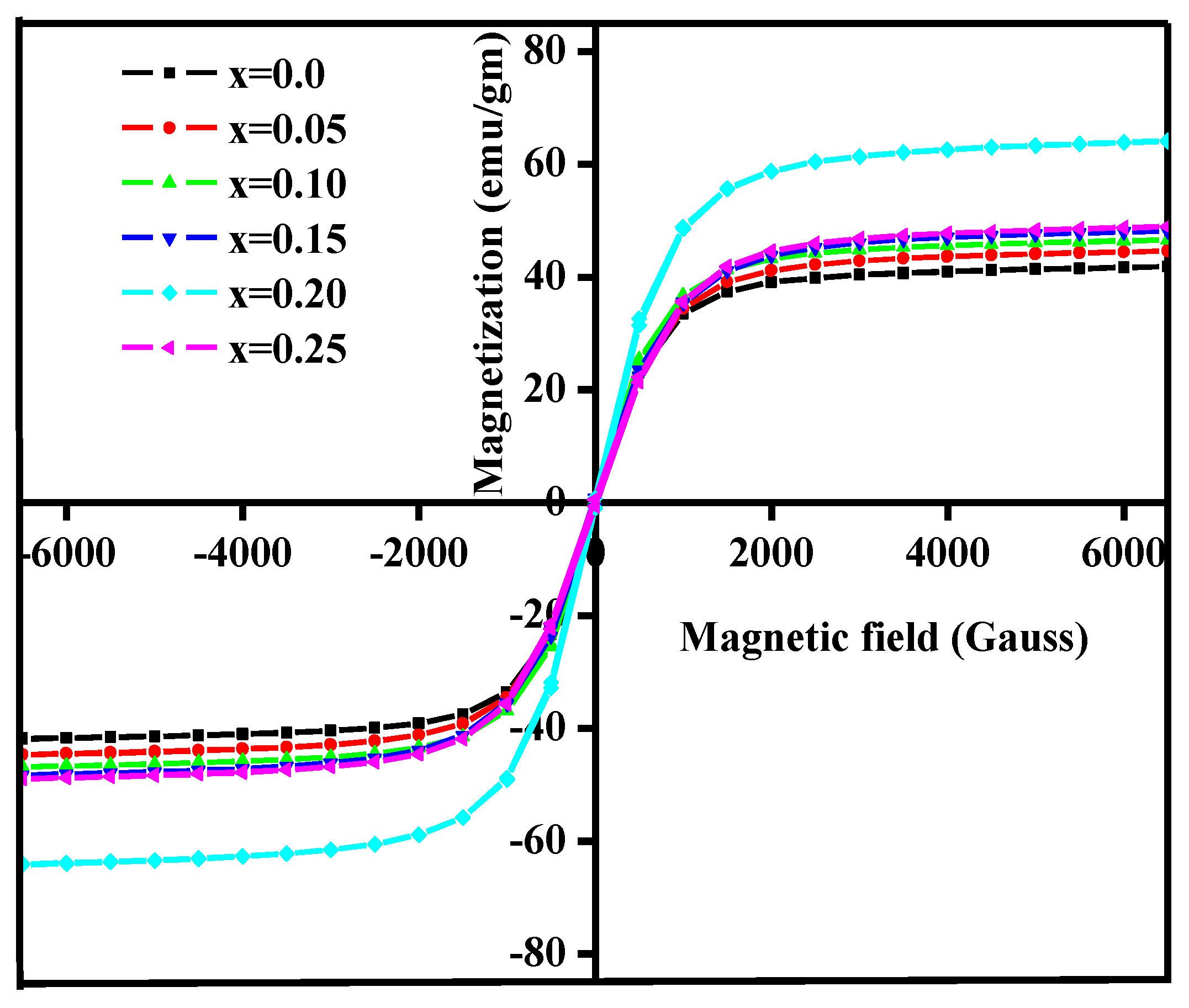 Nanomaterials 10 02333 g010 Nanomaterials 10 02333 g010