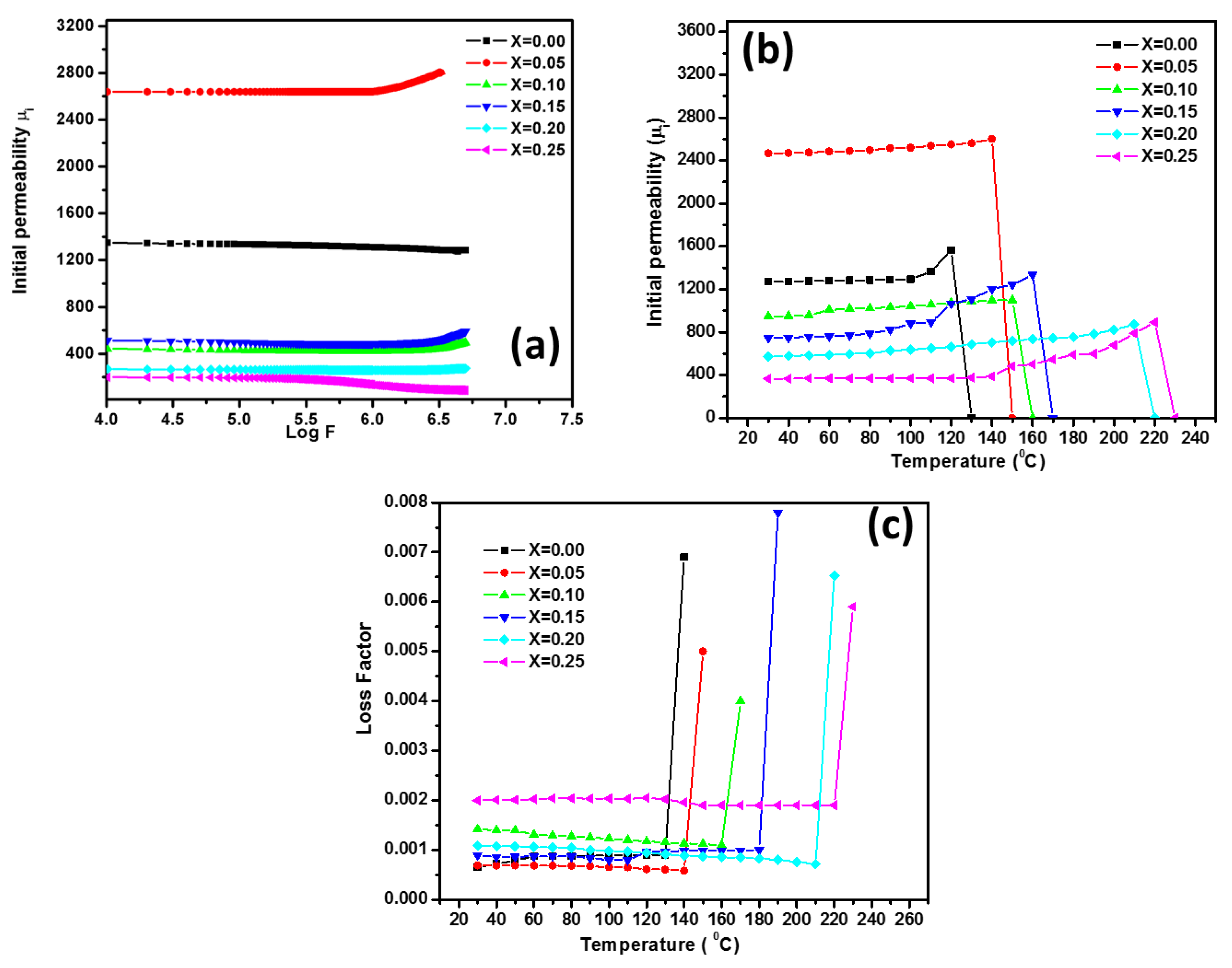 Nanomaterials 10 02333 g011 Nanomaterials 10 02333 g011