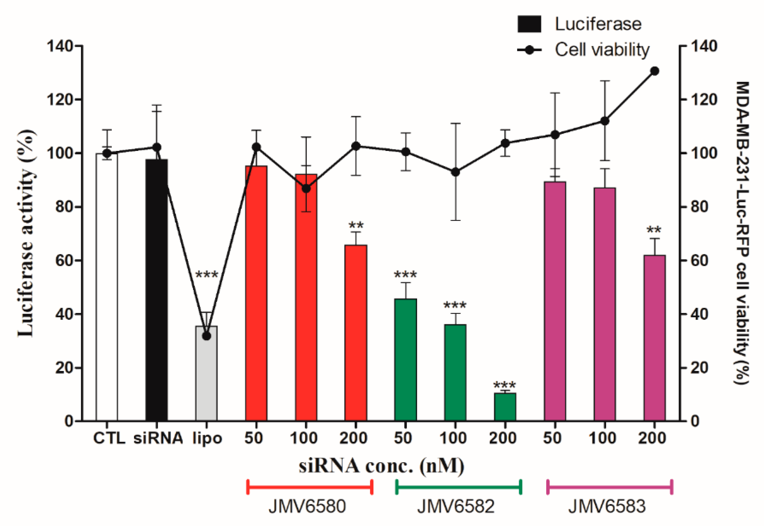 Nanomaterials 10 02334 g005