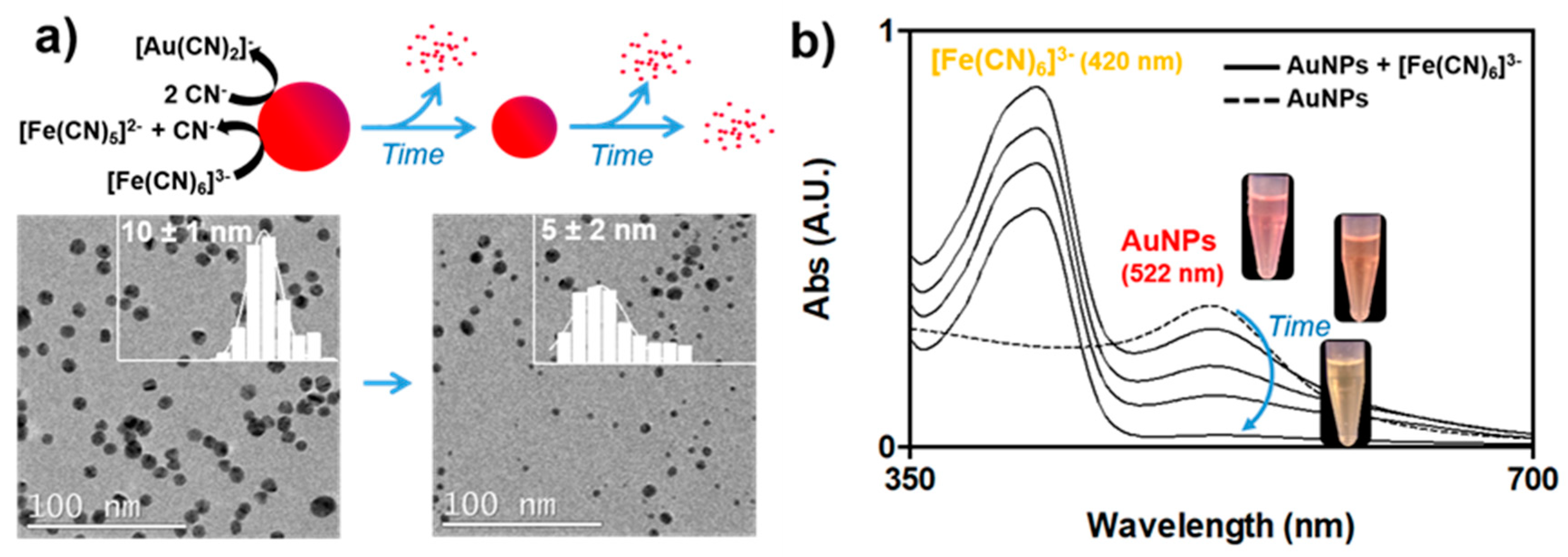 Nanomaterials 10 02335 g002
