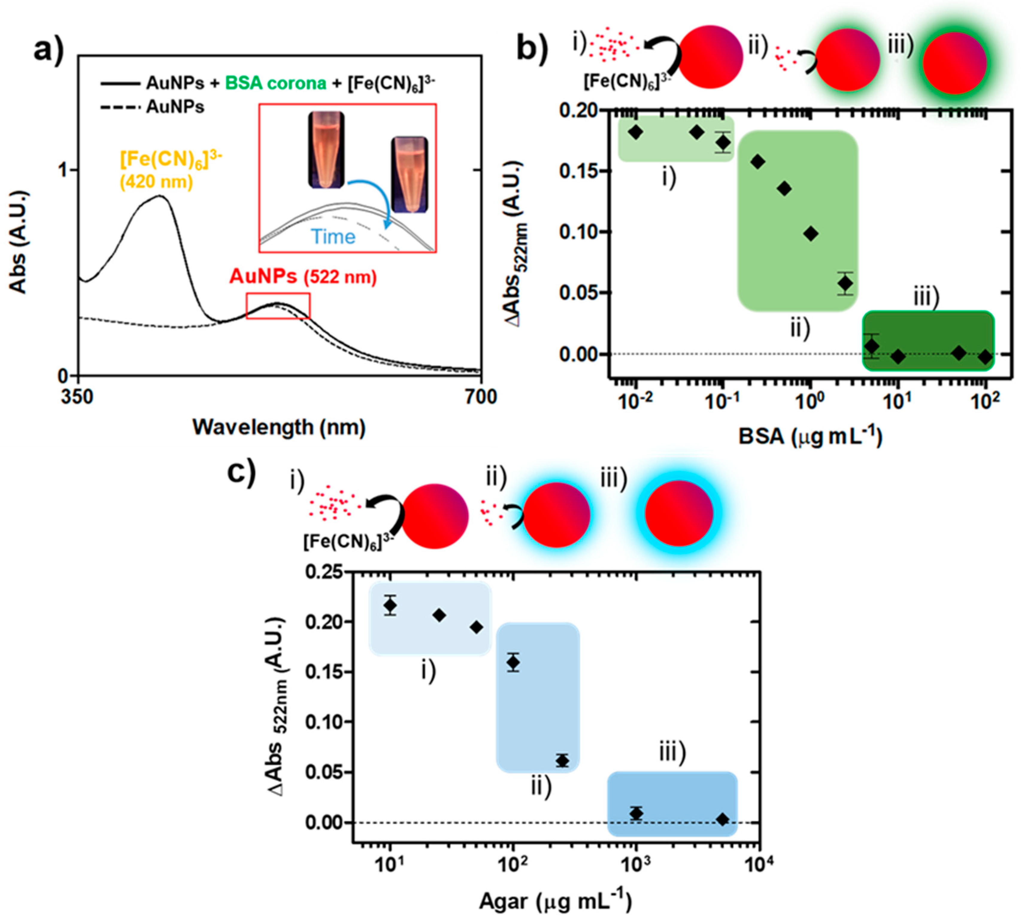 Nanomaterials 10 02335 g003
