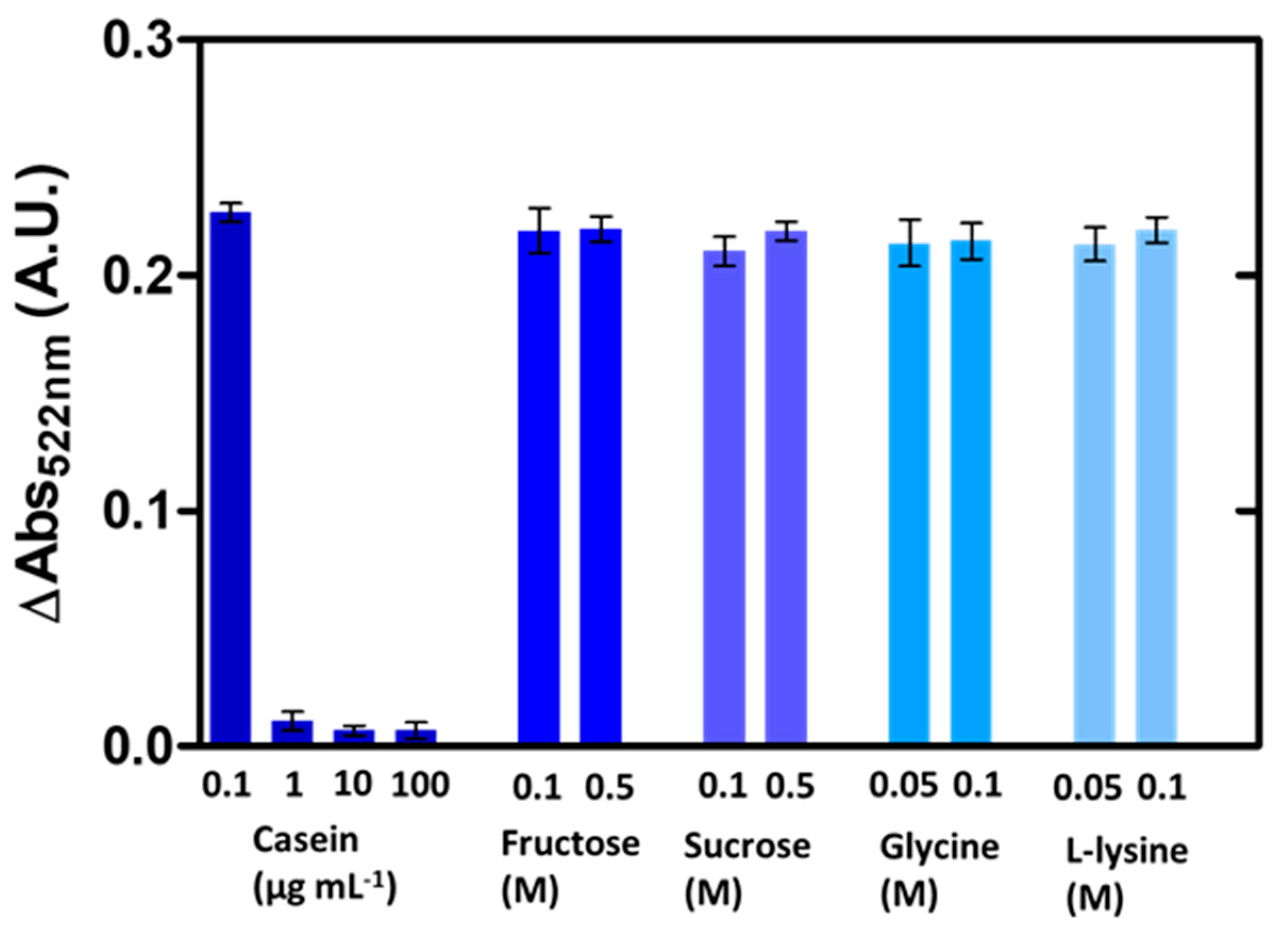Nanomaterials 10 02335 g004