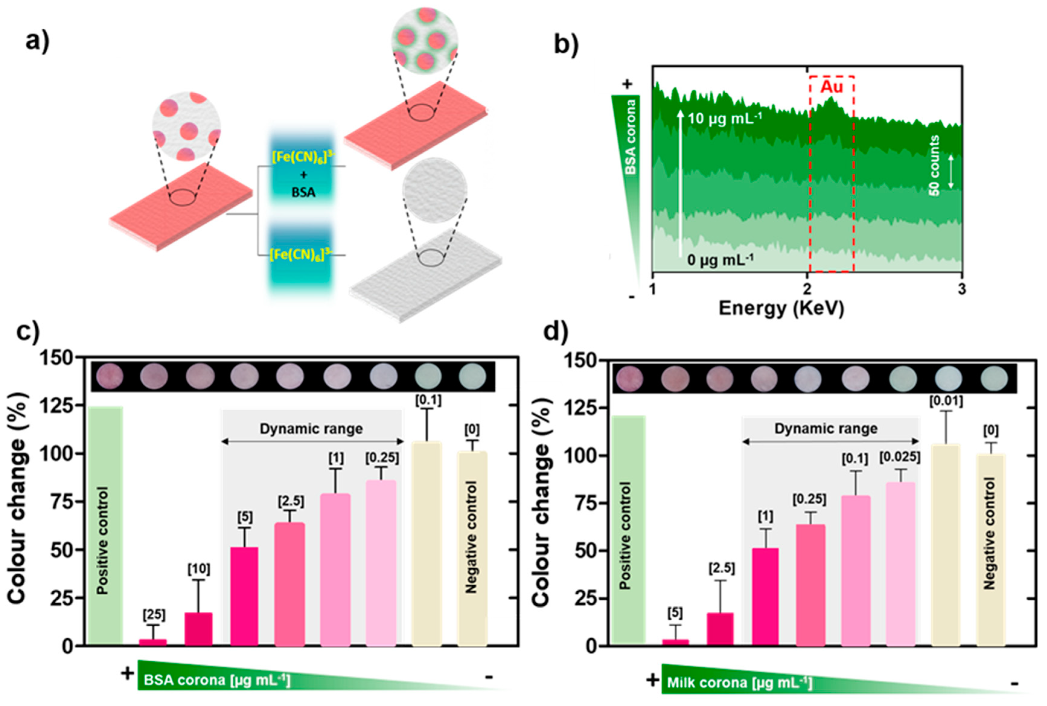 Nanomaterials 10 02335 g005