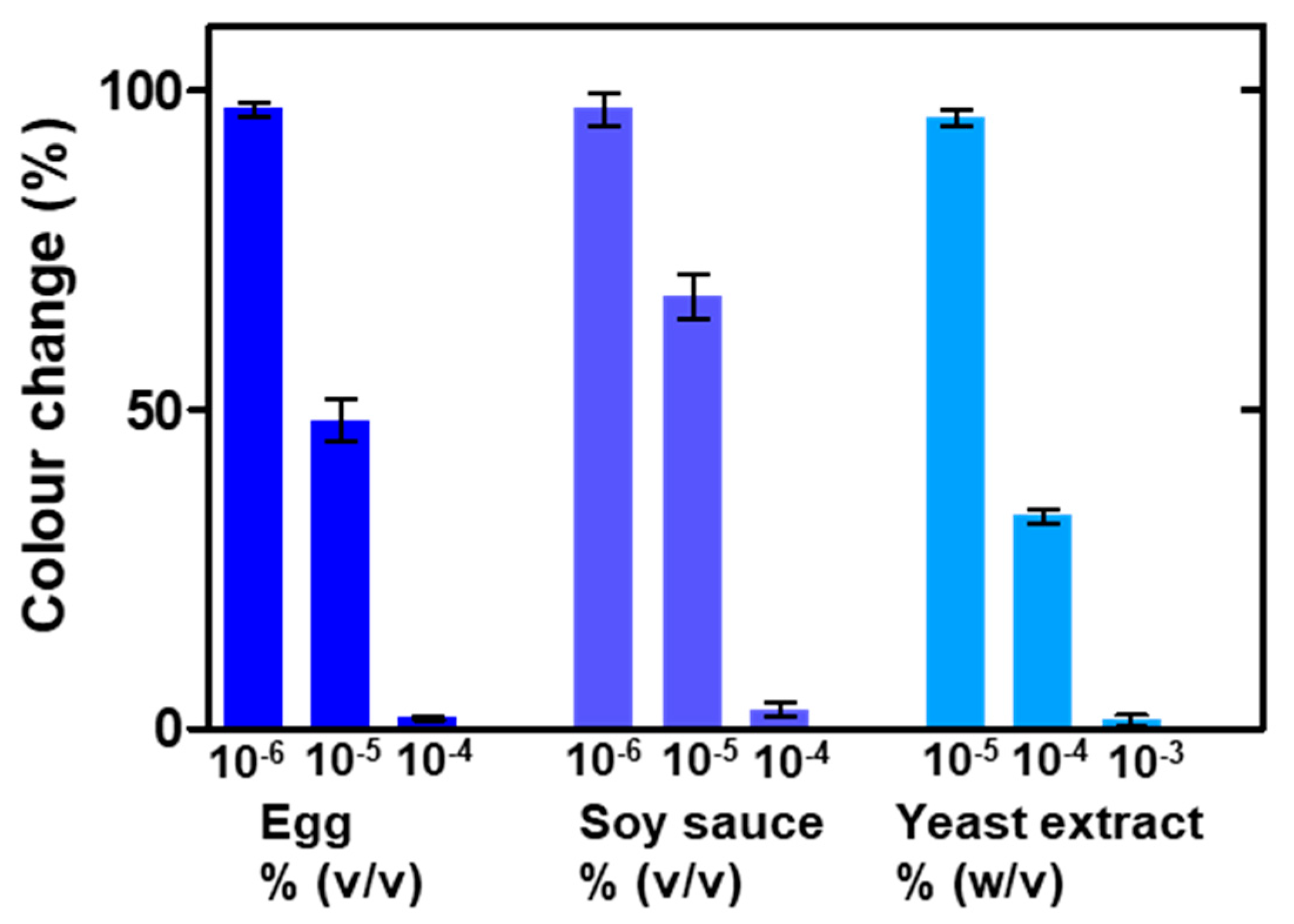 Nanomaterials 10 02335 g007