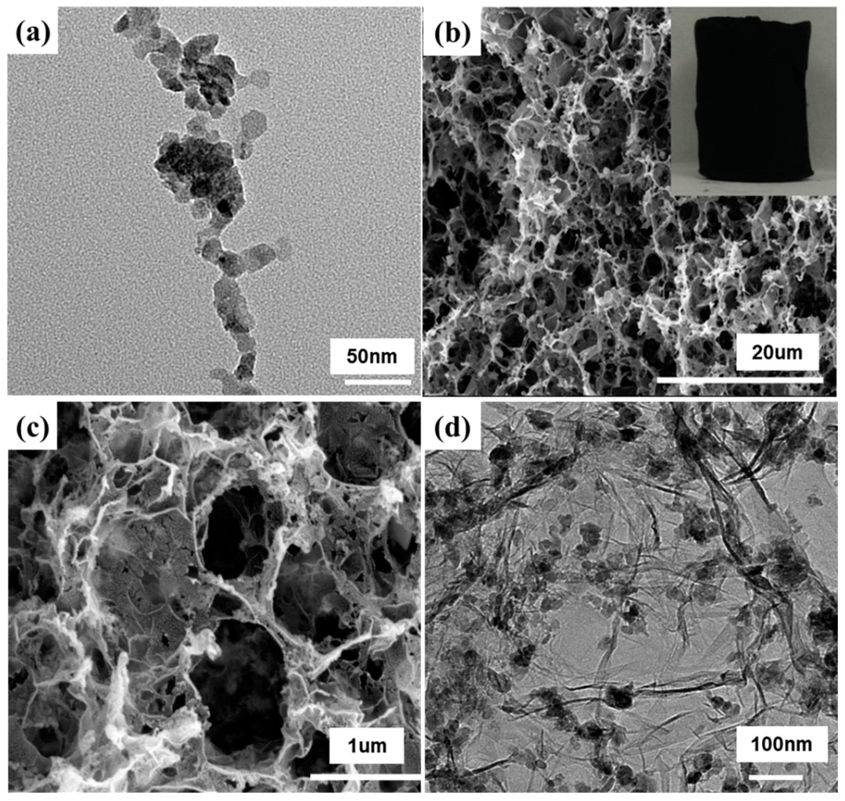 Nanomaterials 10 02336 g003