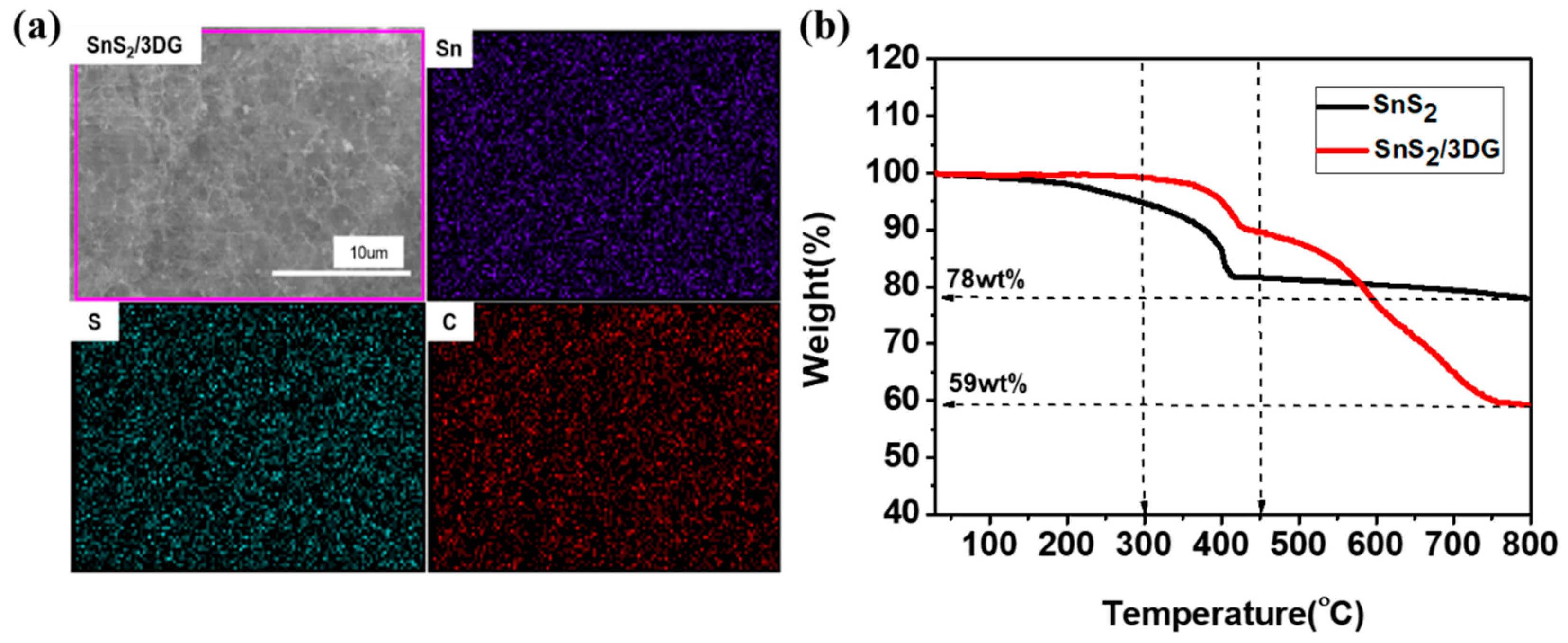 Nanomaterials 10 02336 g004
