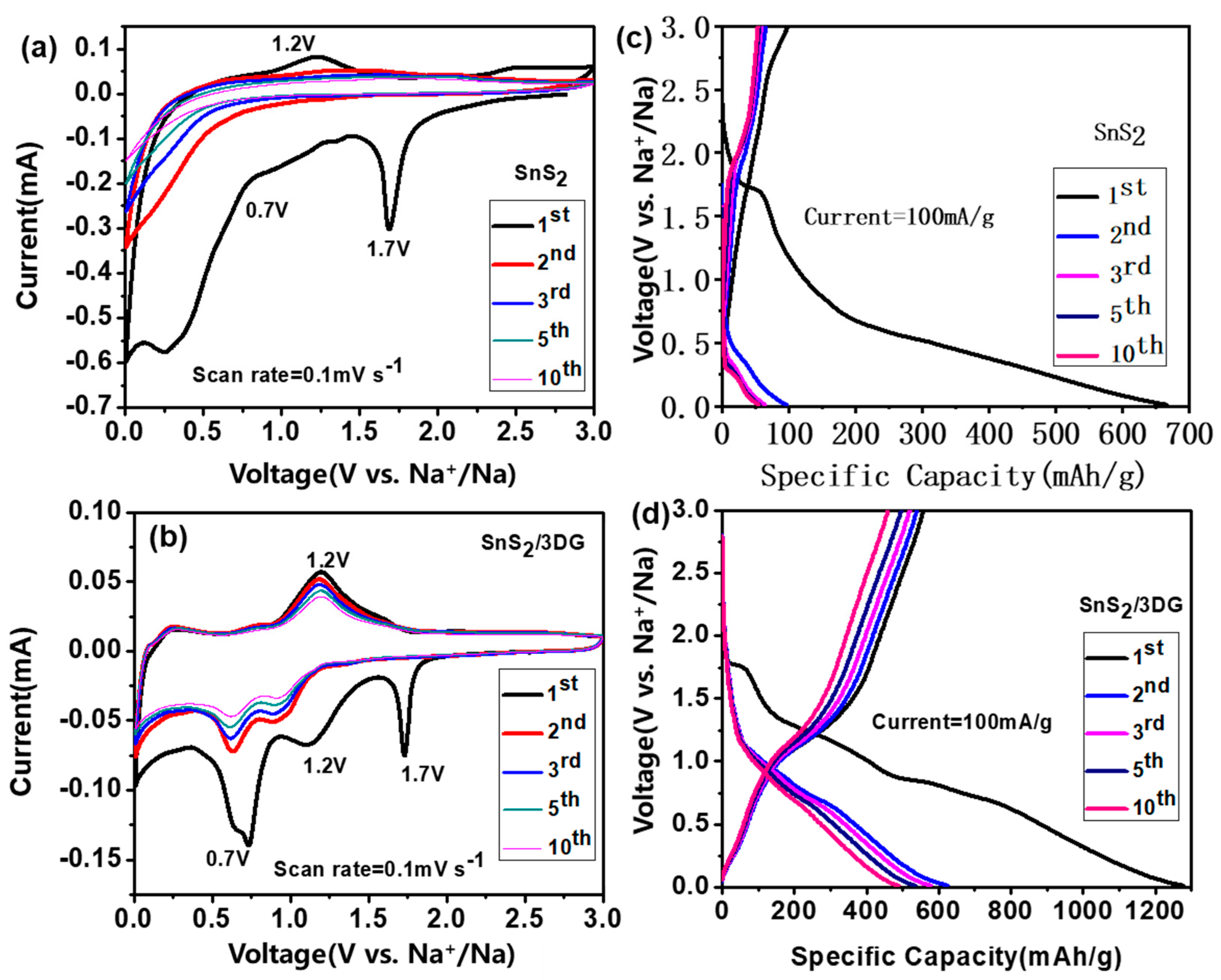 Nanomaterials 10 02336 g005