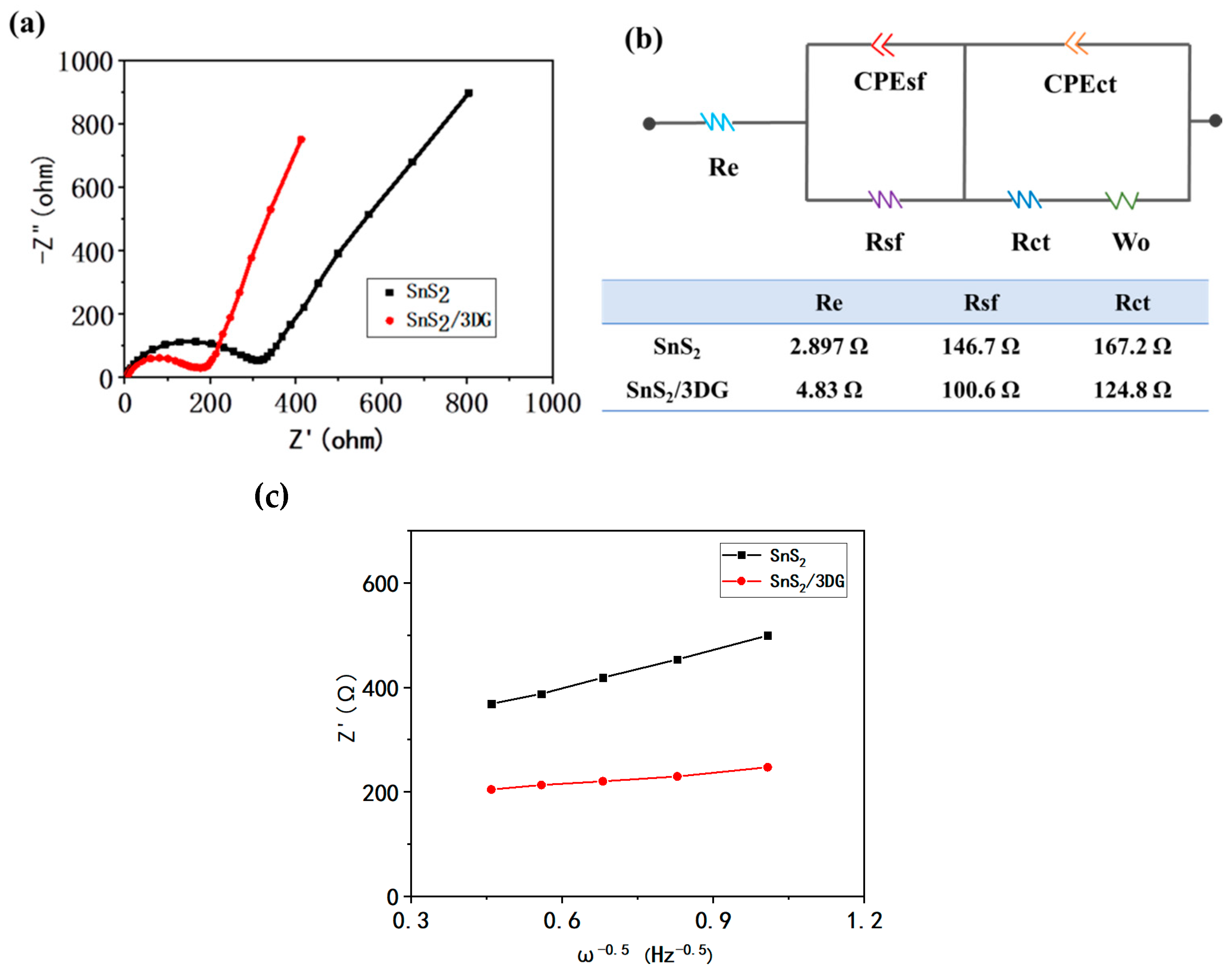 Nanomaterials 10 02336 g007