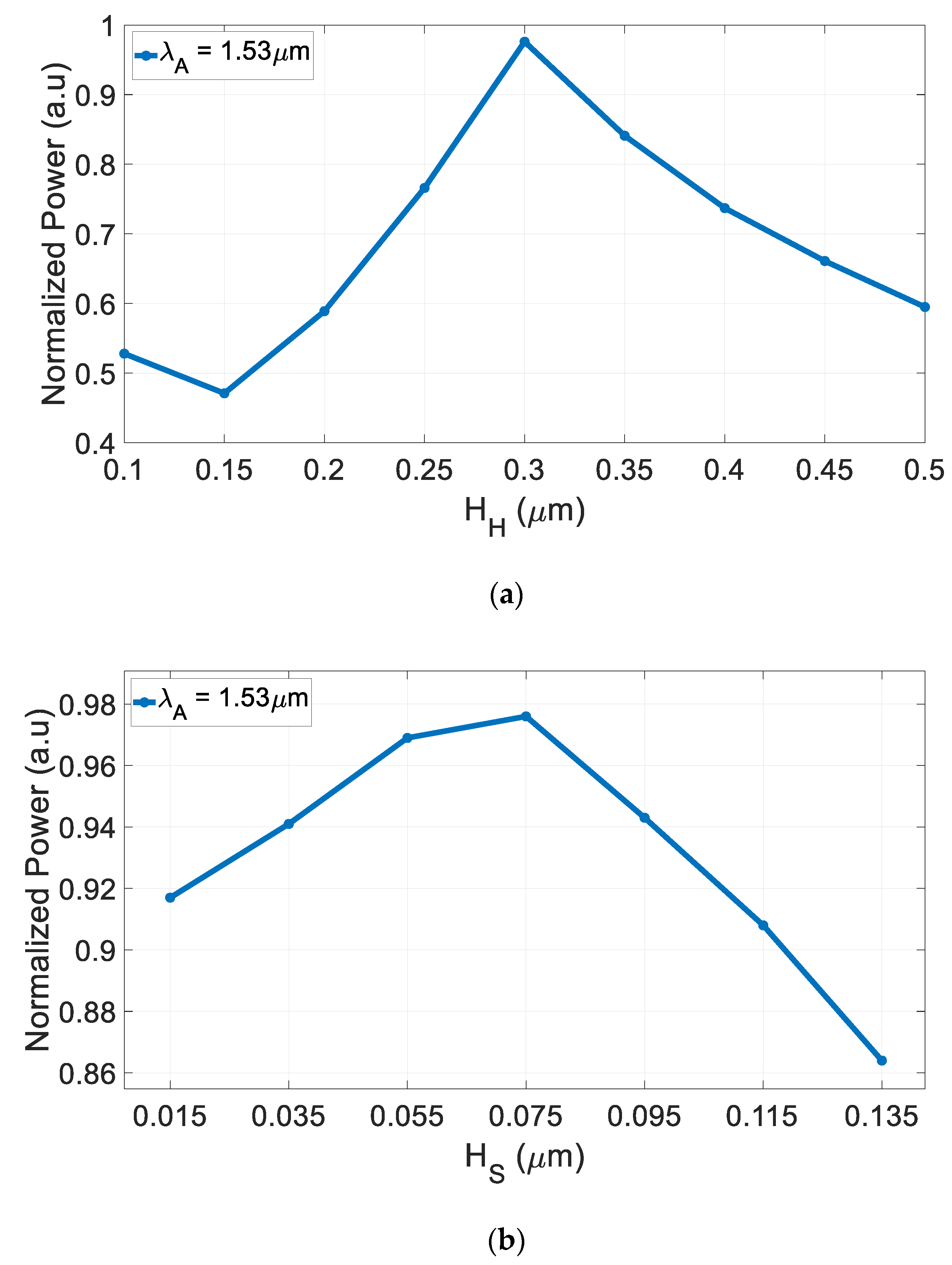 Nanomaterials 10 02338 g003