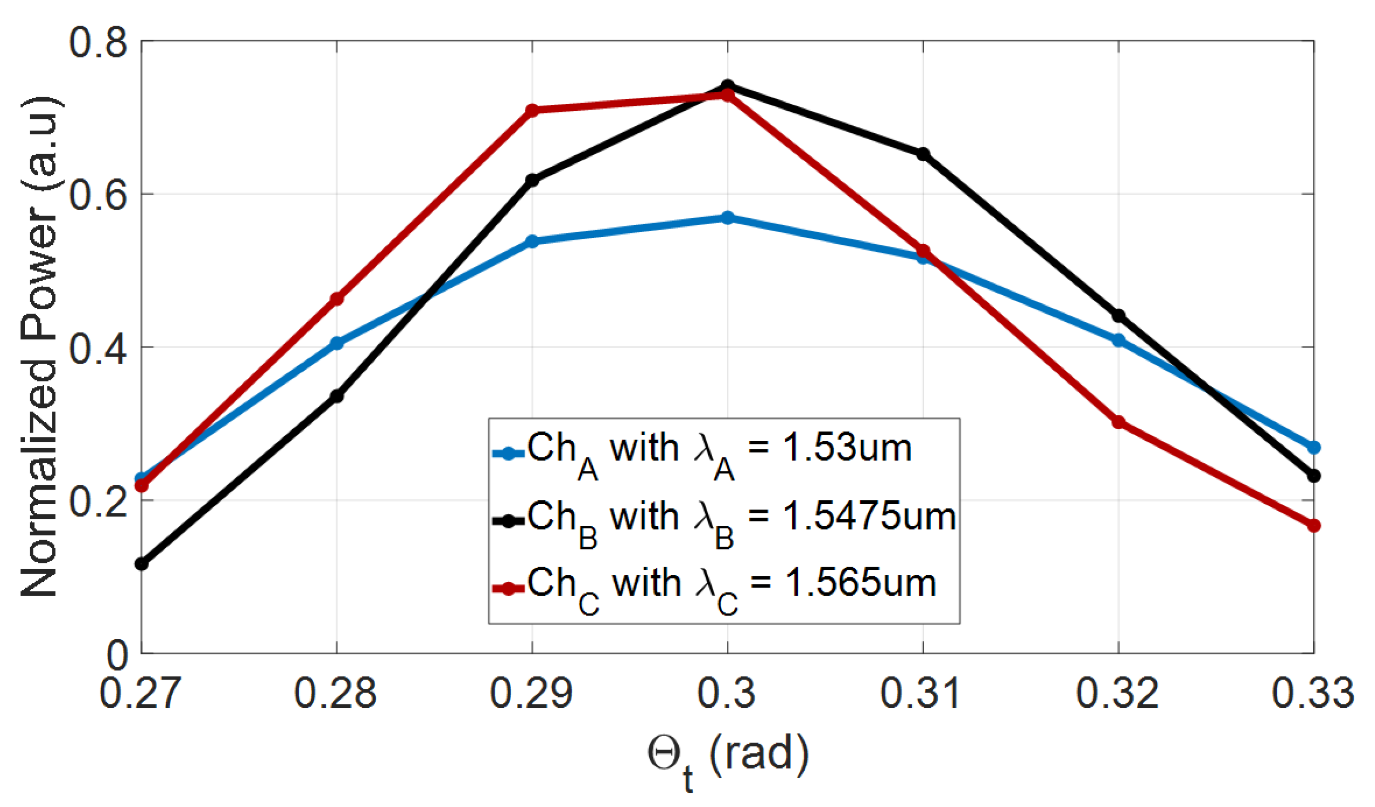 Nanomaterials 10 02338 g005