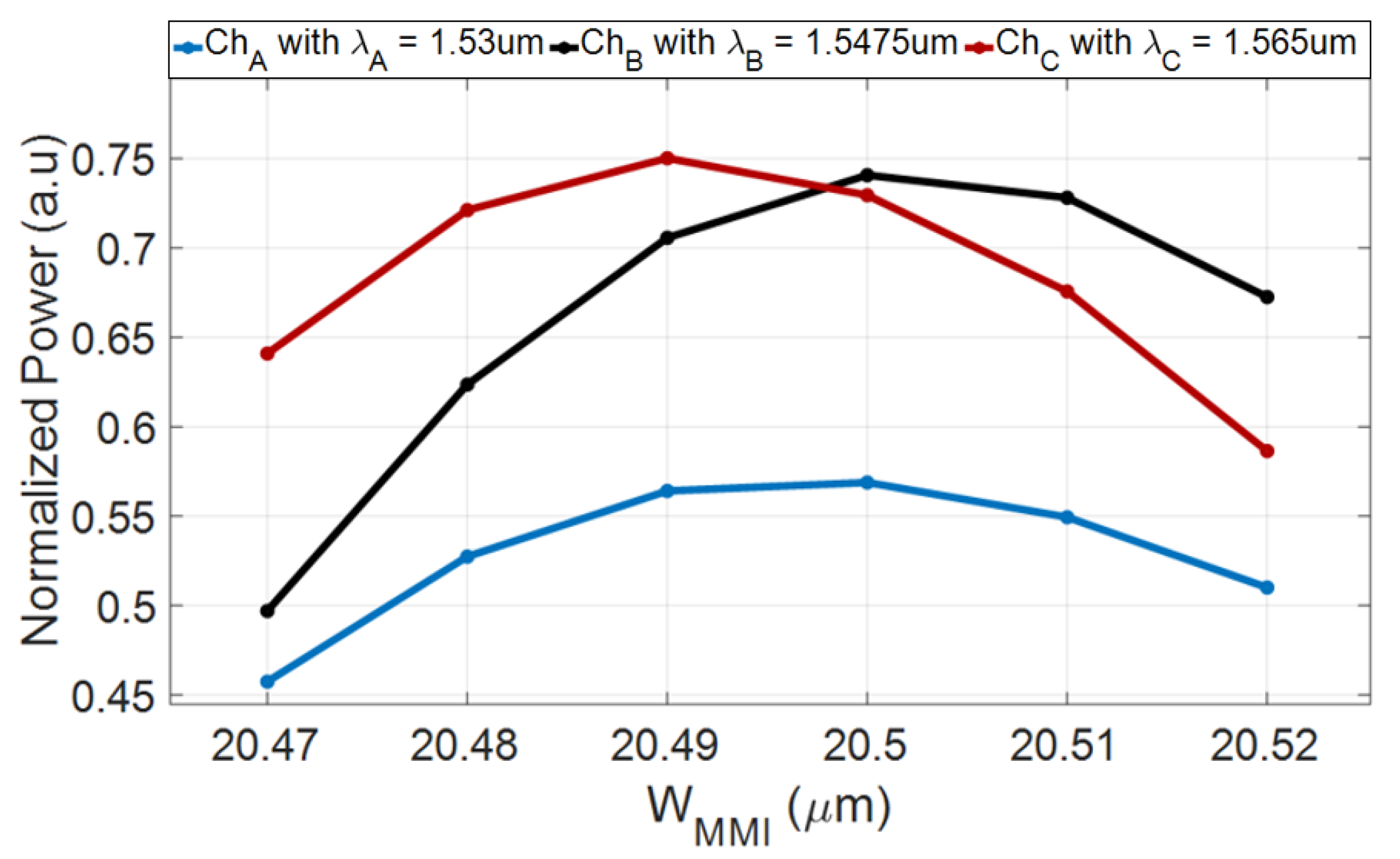 Nanomaterials 10 02338 g006