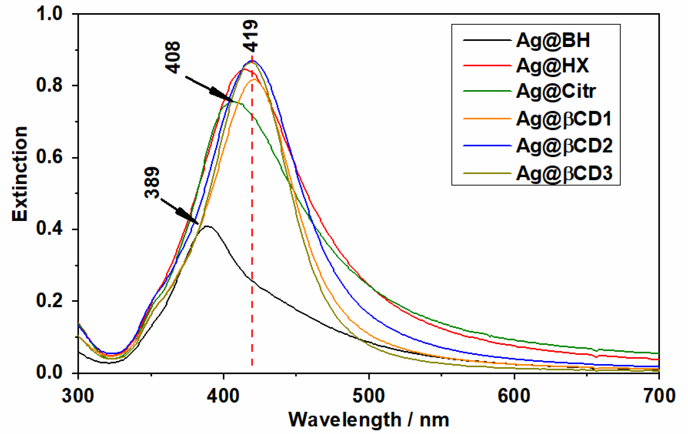 Nanomaterials 10 02339 g001